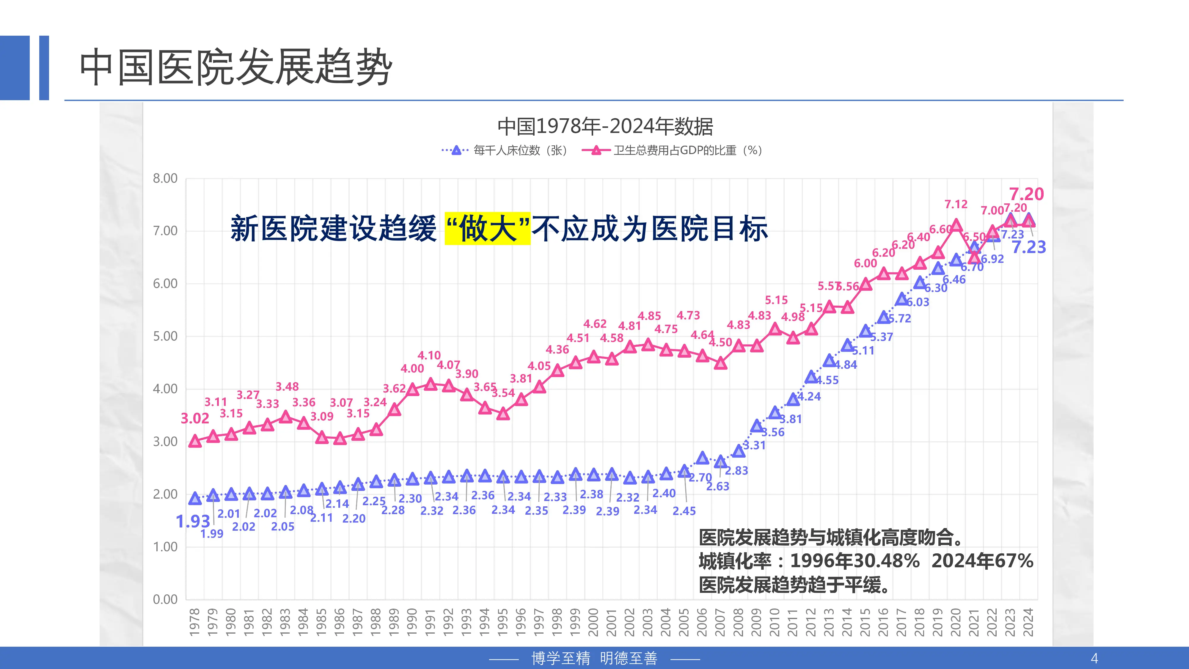 智慧医院后勤与食堂管理品质提升.pdf_第2页