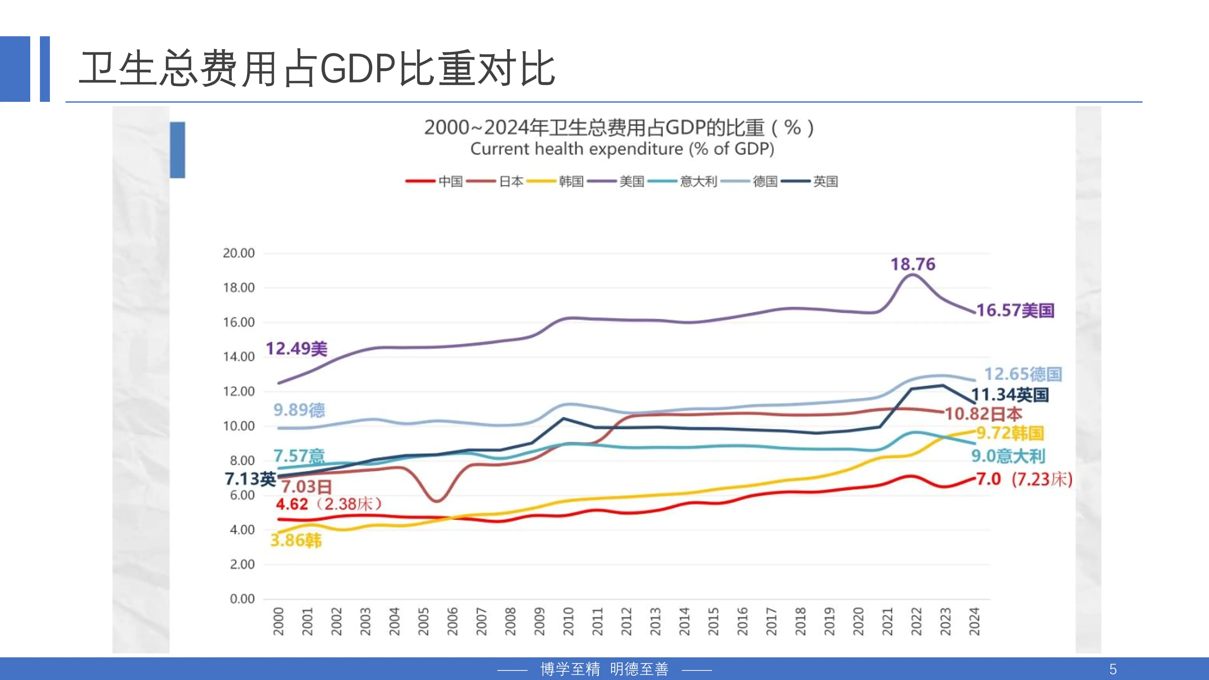 智慧医院后勤与食堂管理品质提升.pdf_第3页