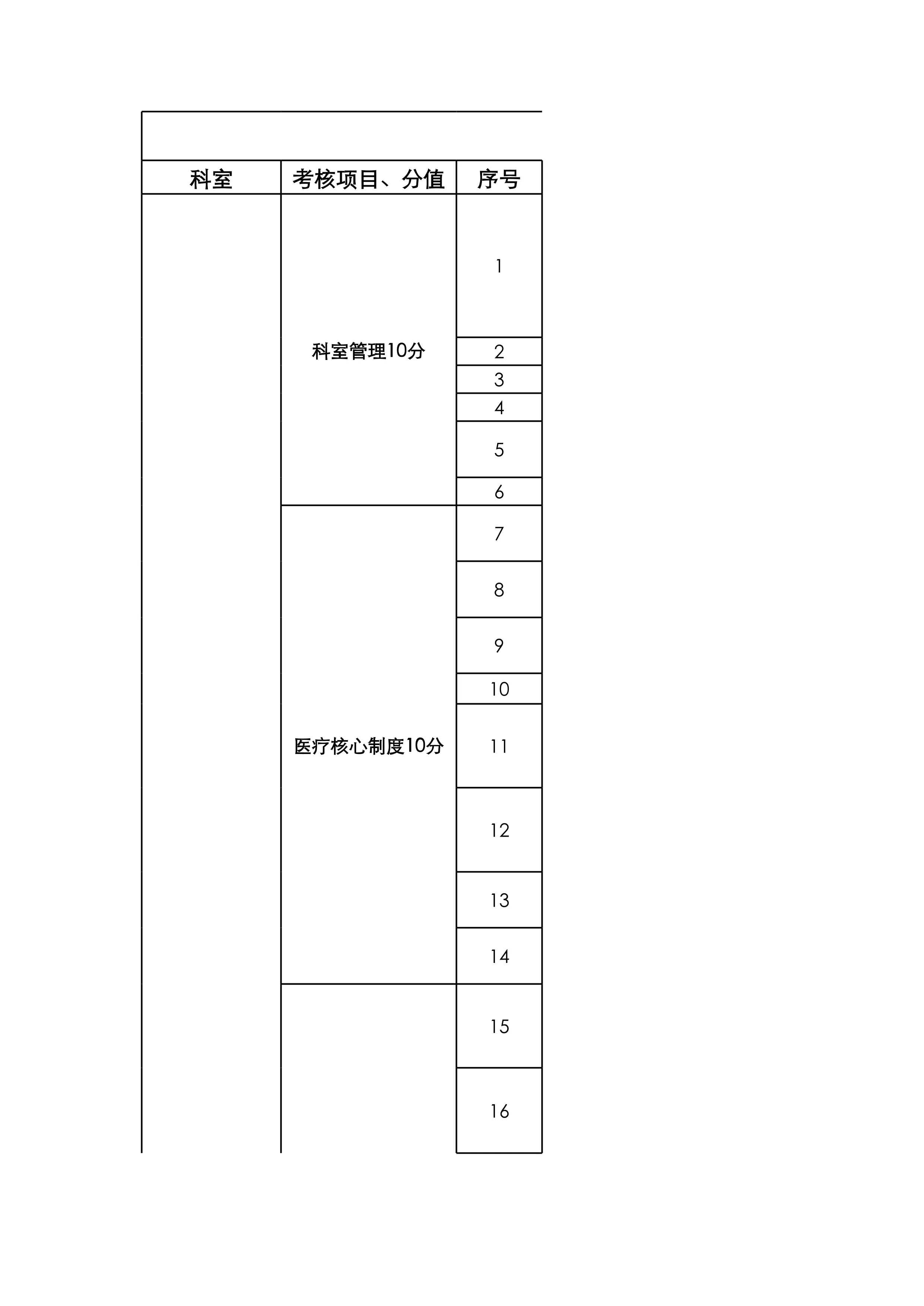 医院医疗质控手册附件二：考核内容及计分方法_第1页