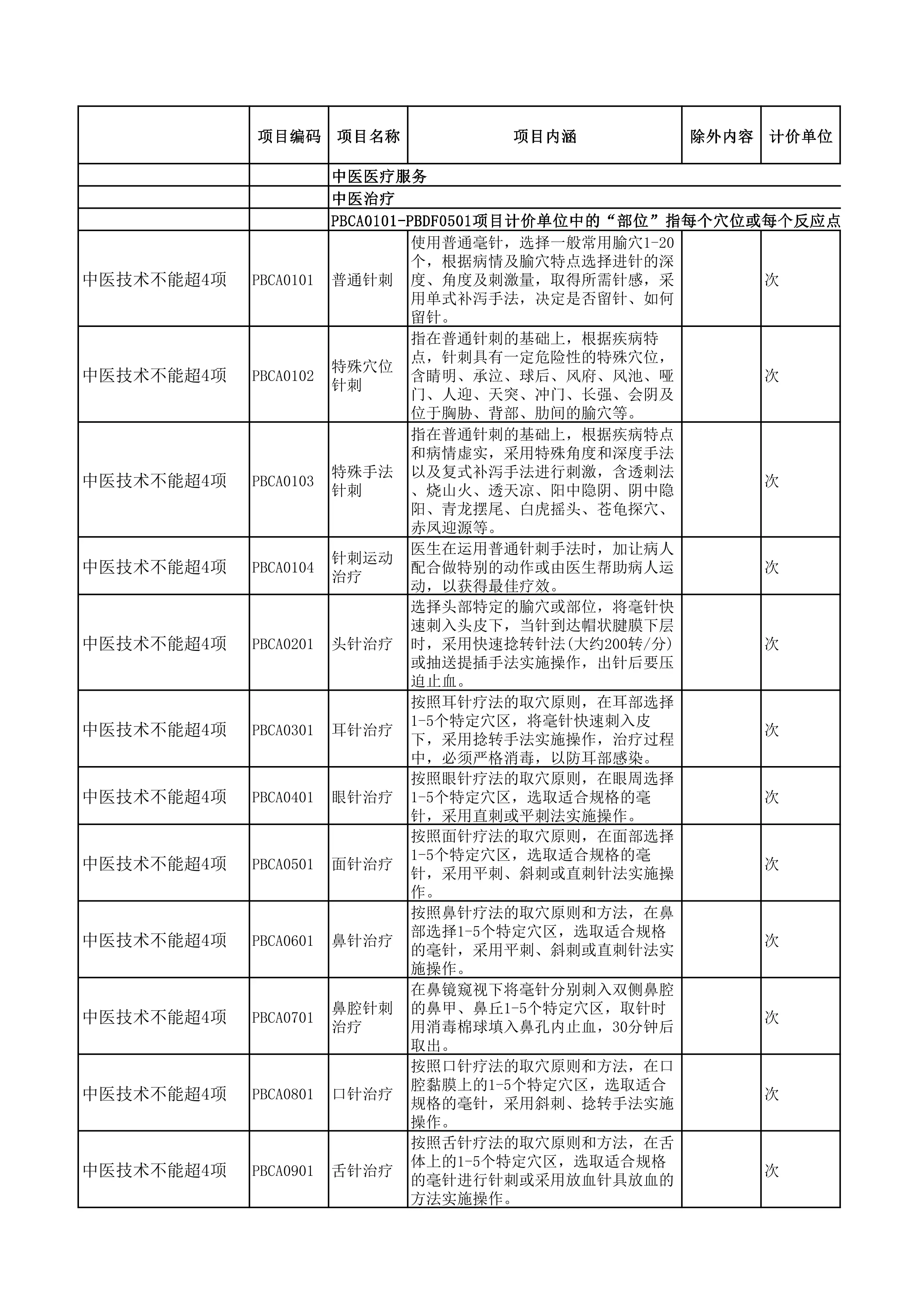 465项医保飞行检查中医类规则.pdf_第1页