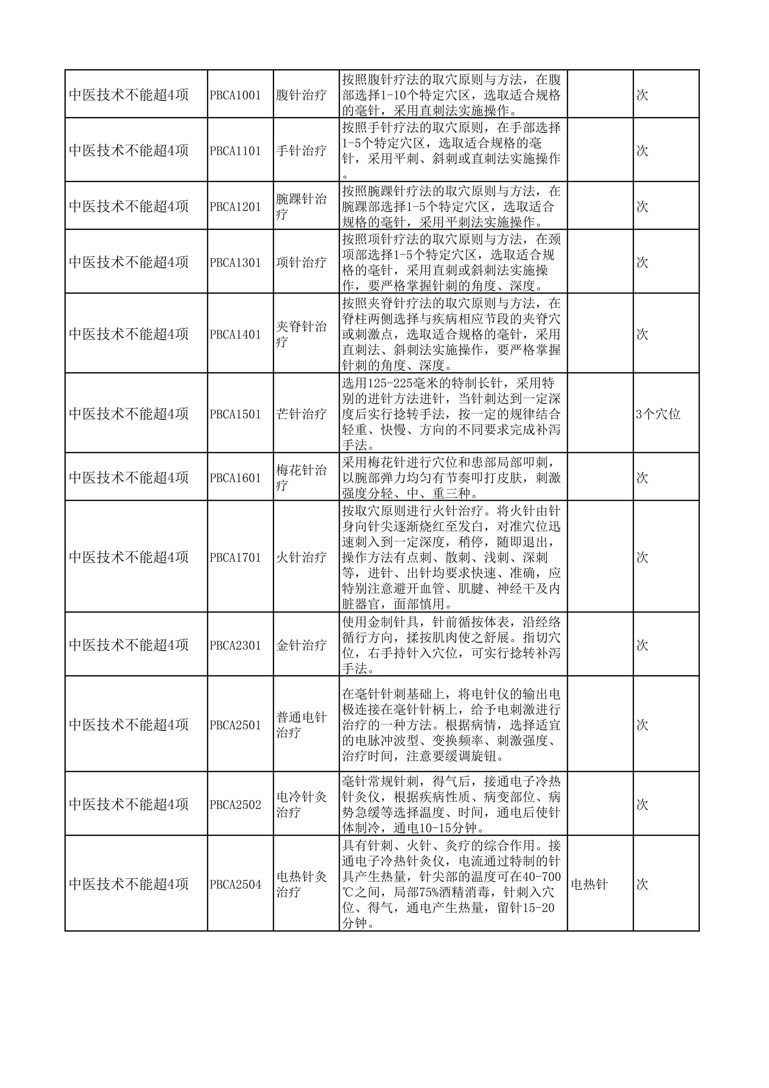 465项医保飞行检查中医类规则.pdf_第2页