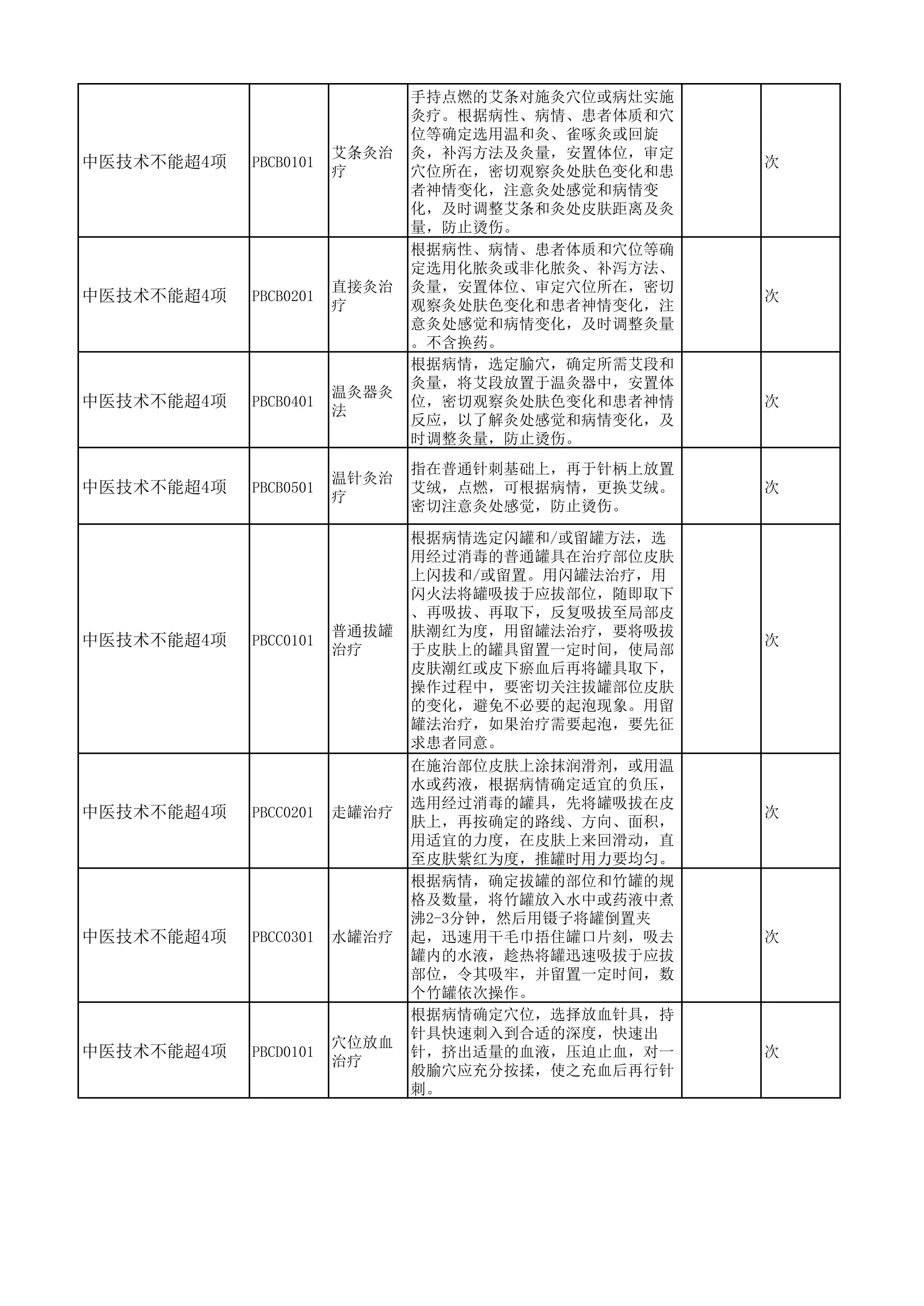 465项医保飞行检查中医类规则.pdf_第3页