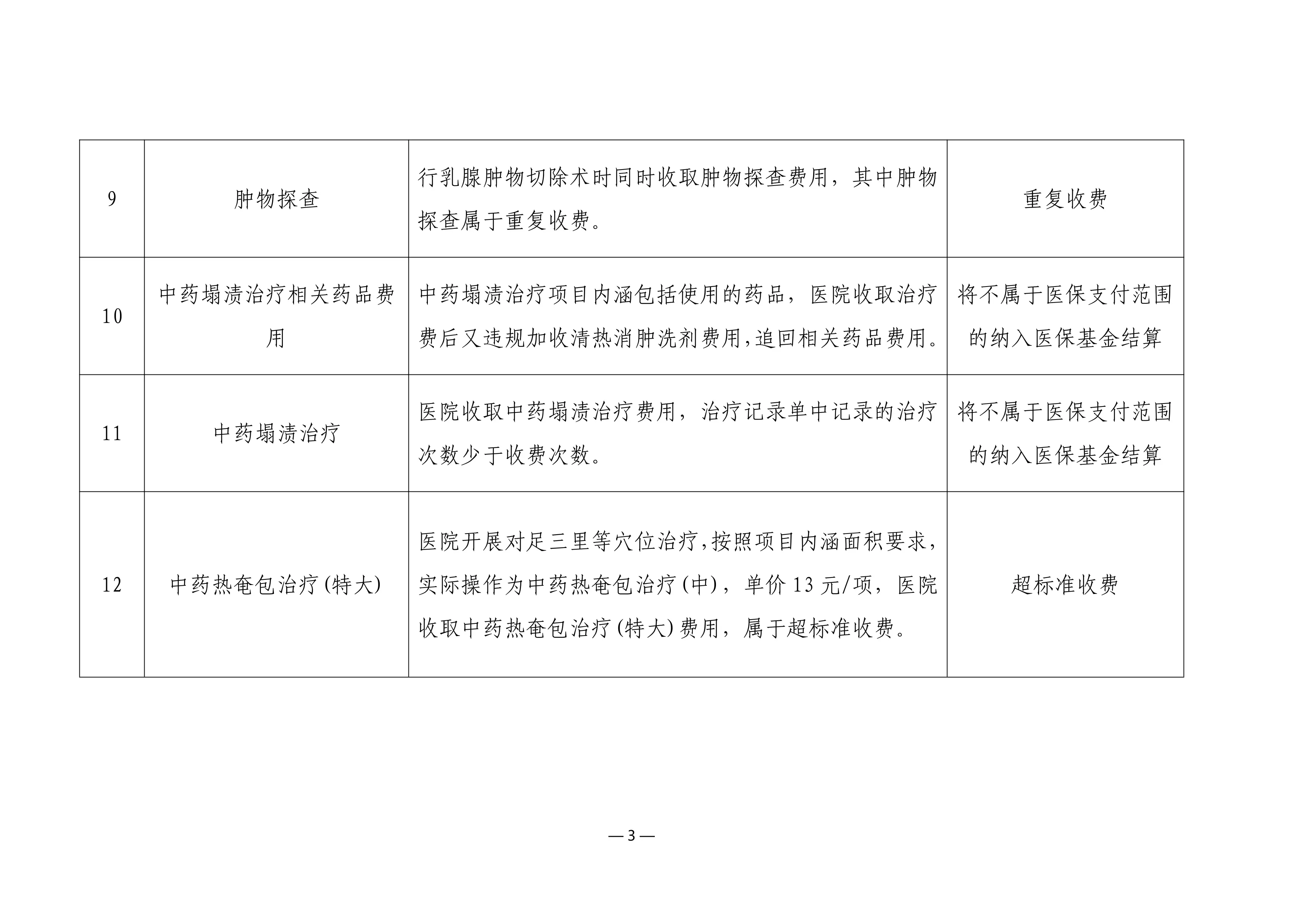 2025年定点医疗机构违规使用医保基金负面清单264条.pdf_第3页