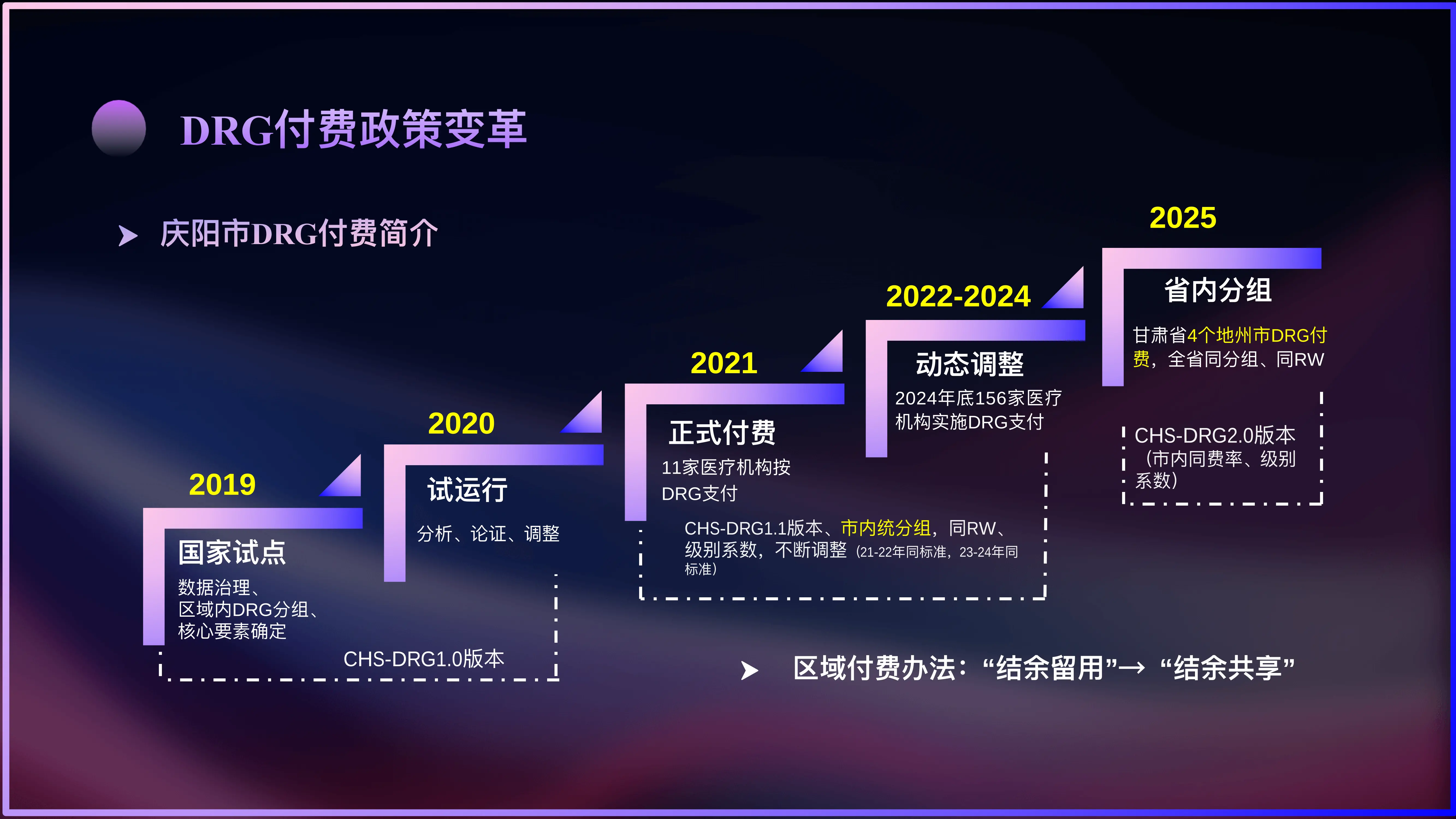 DRG下医院运营的变革与实践.pdf_第3页