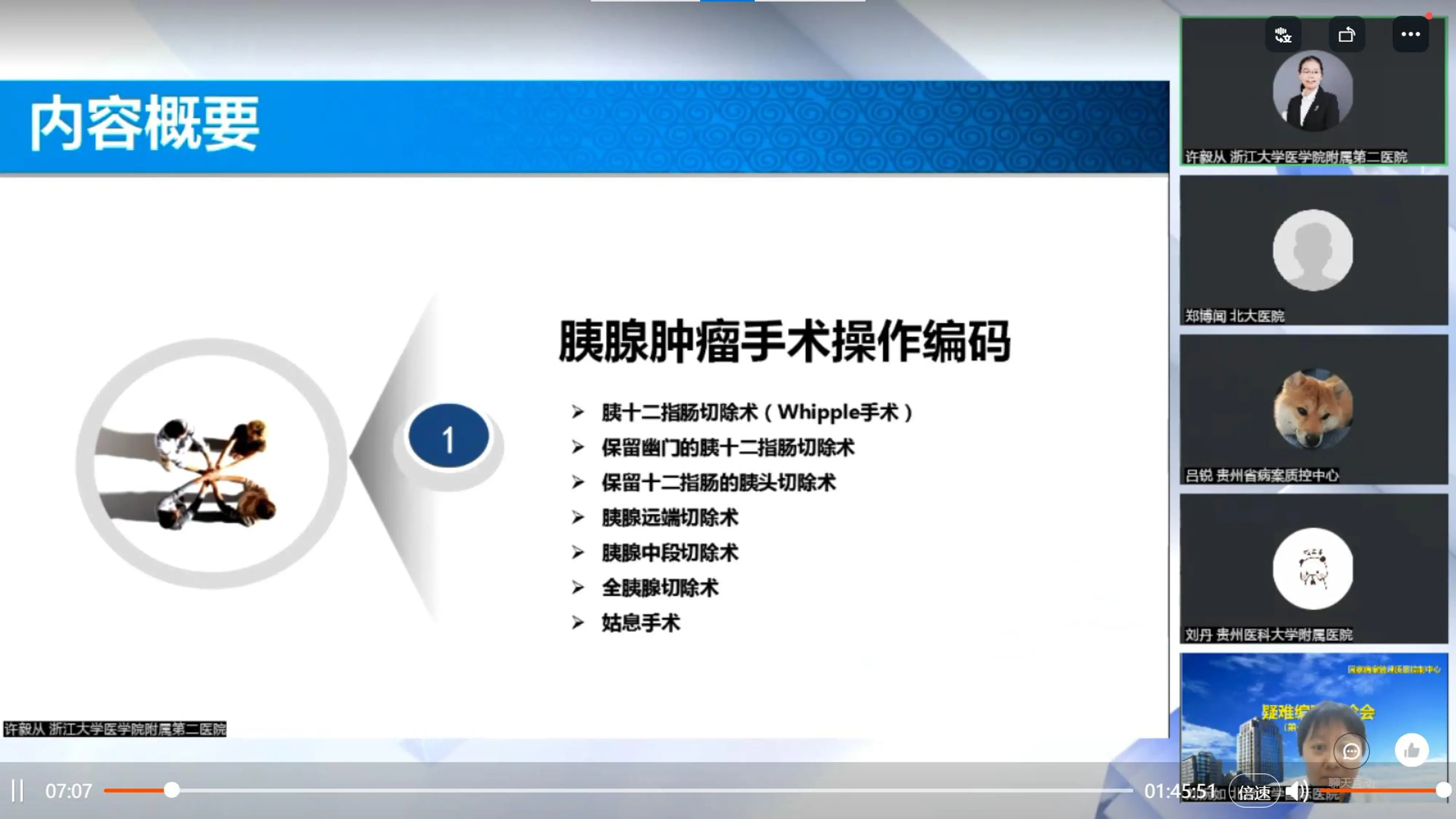 胰腺肿瘤手术操作编码.pdf_第1页