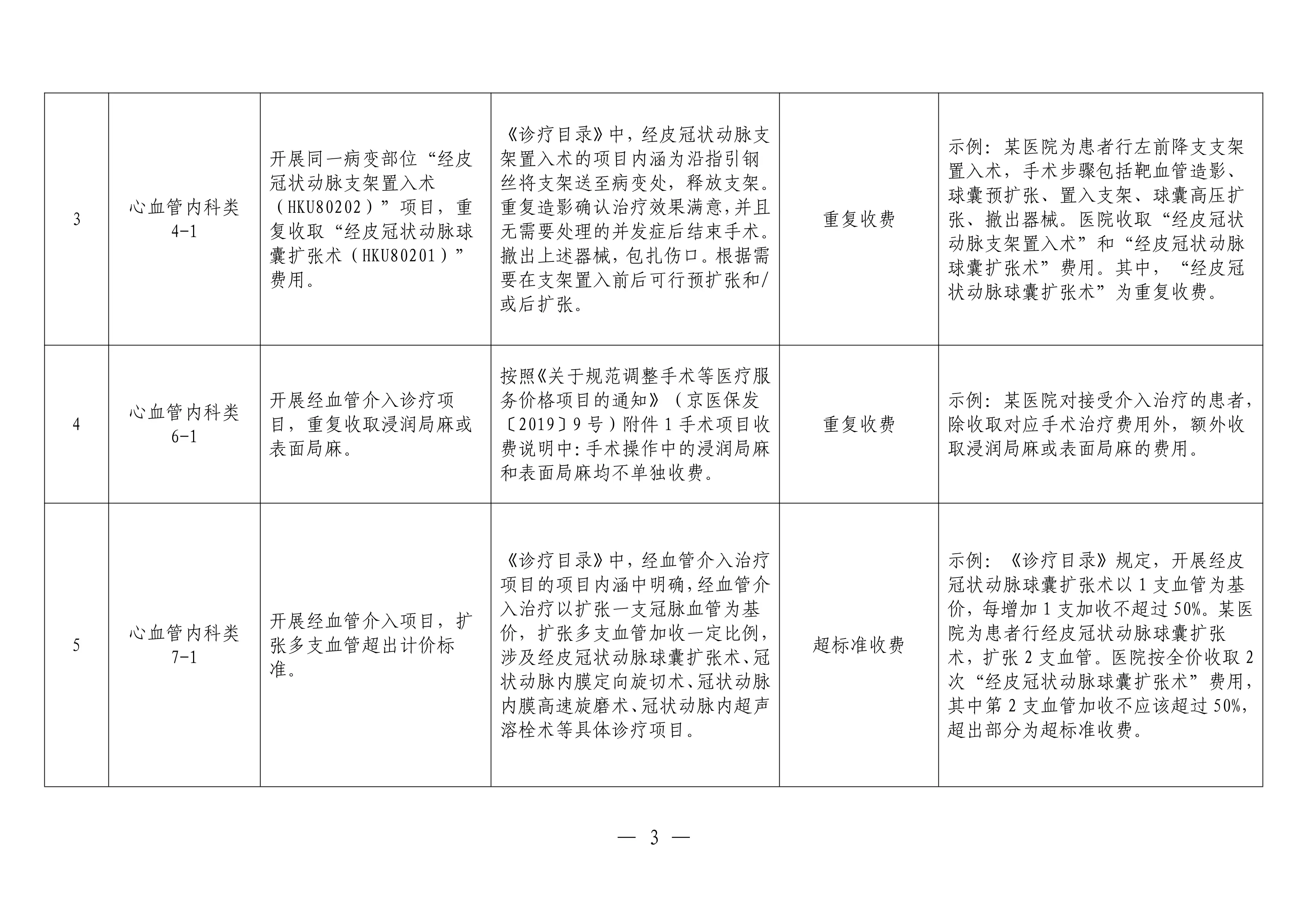 定点医疗机构违法违规使用医疗保障基金典型问题清单55条（2024版）.pdf_第3页