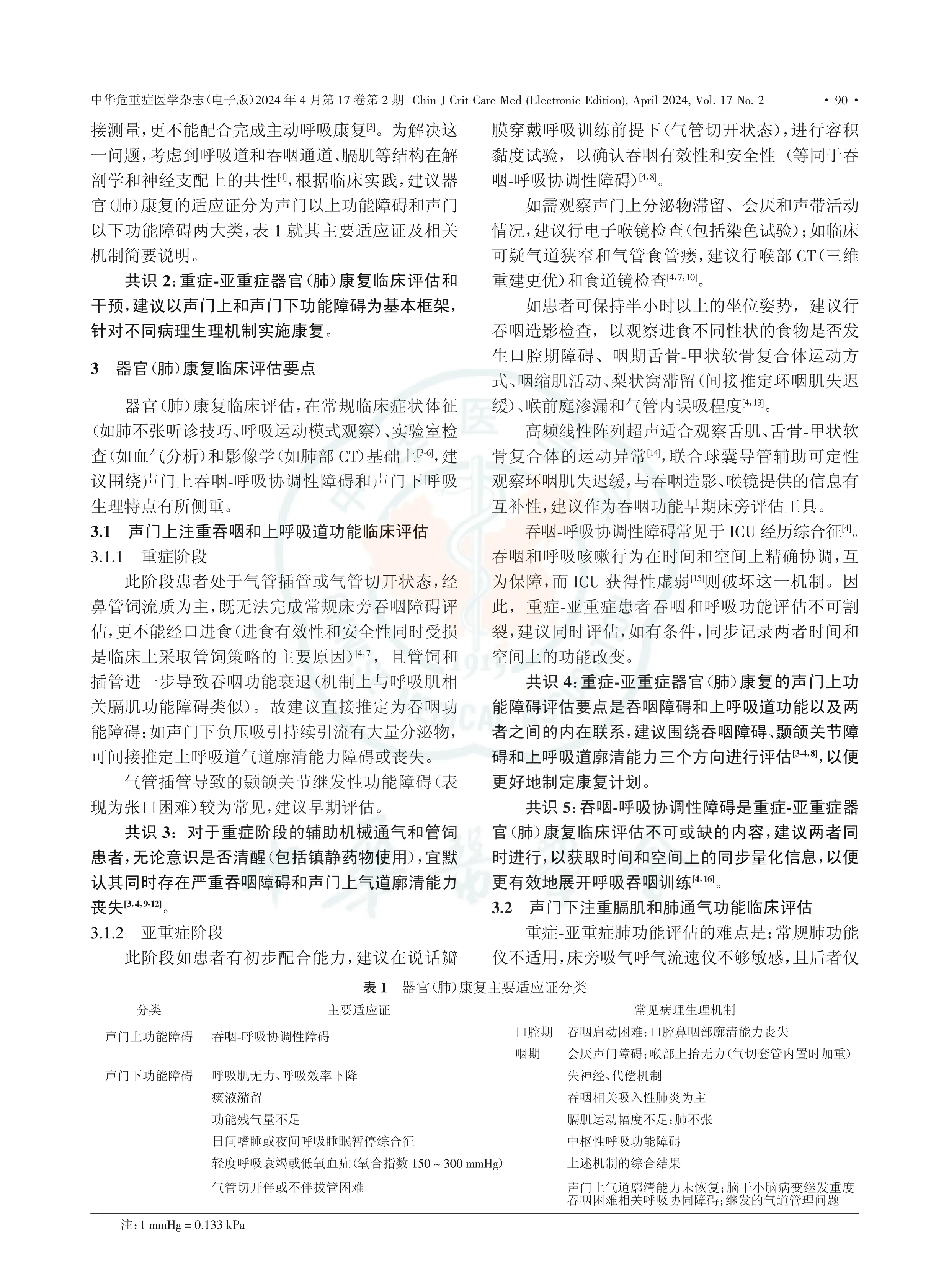 中国重症-亚重症器官康复专家共识肺康复篇2024_第2页