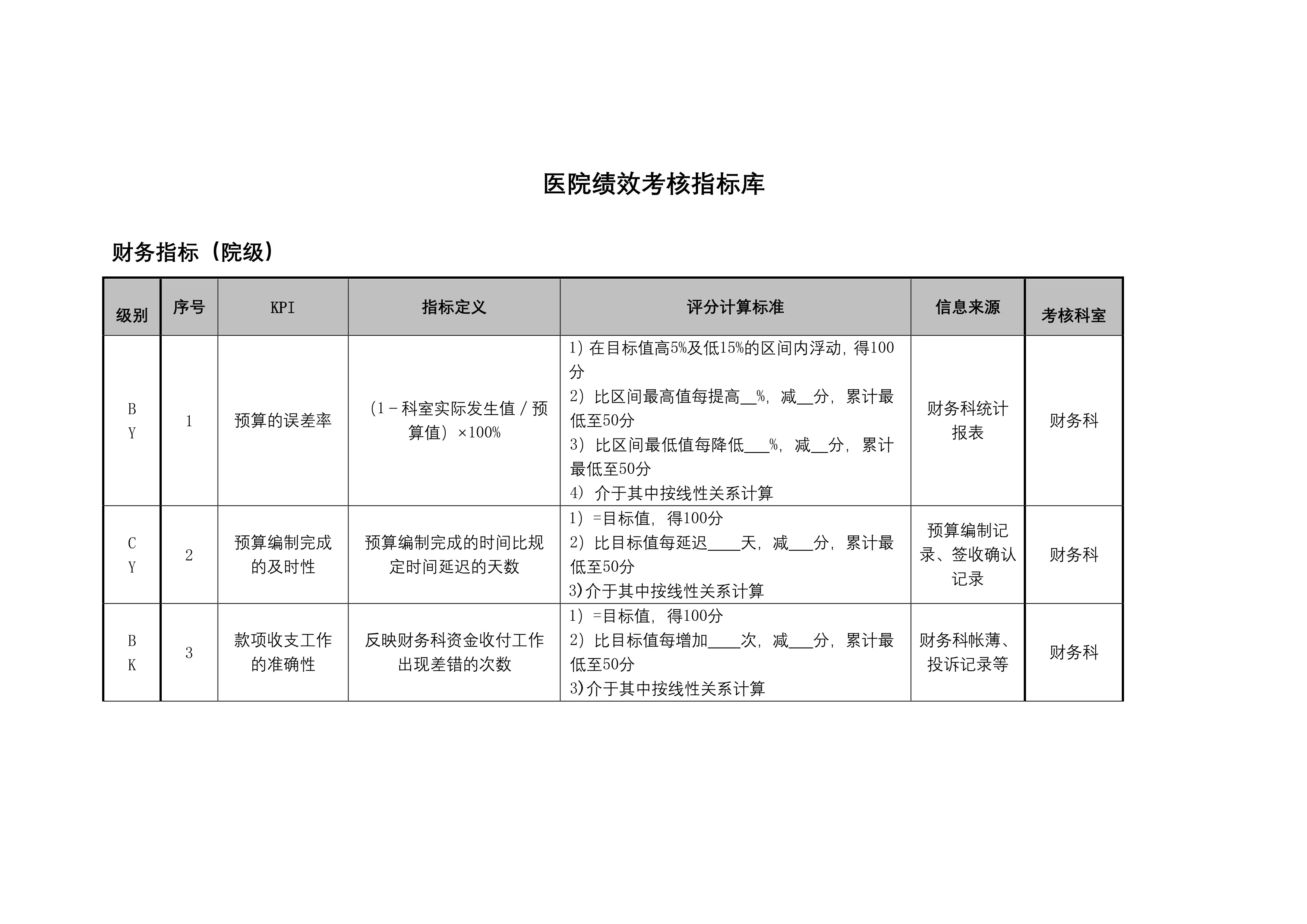 医院绩效考核指标库.pdf_第1页