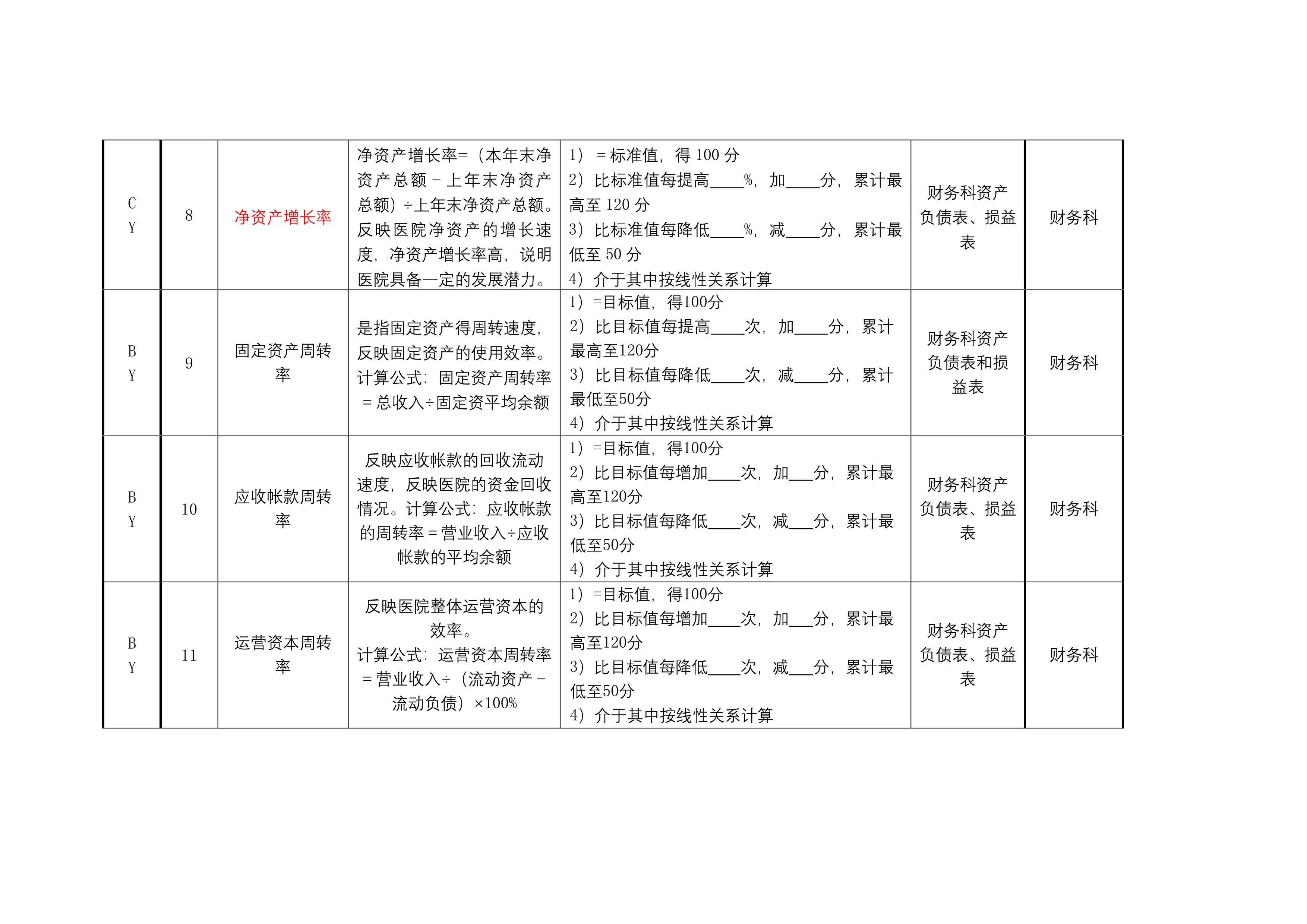 医院绩效考核指标库.pdf_第3页
