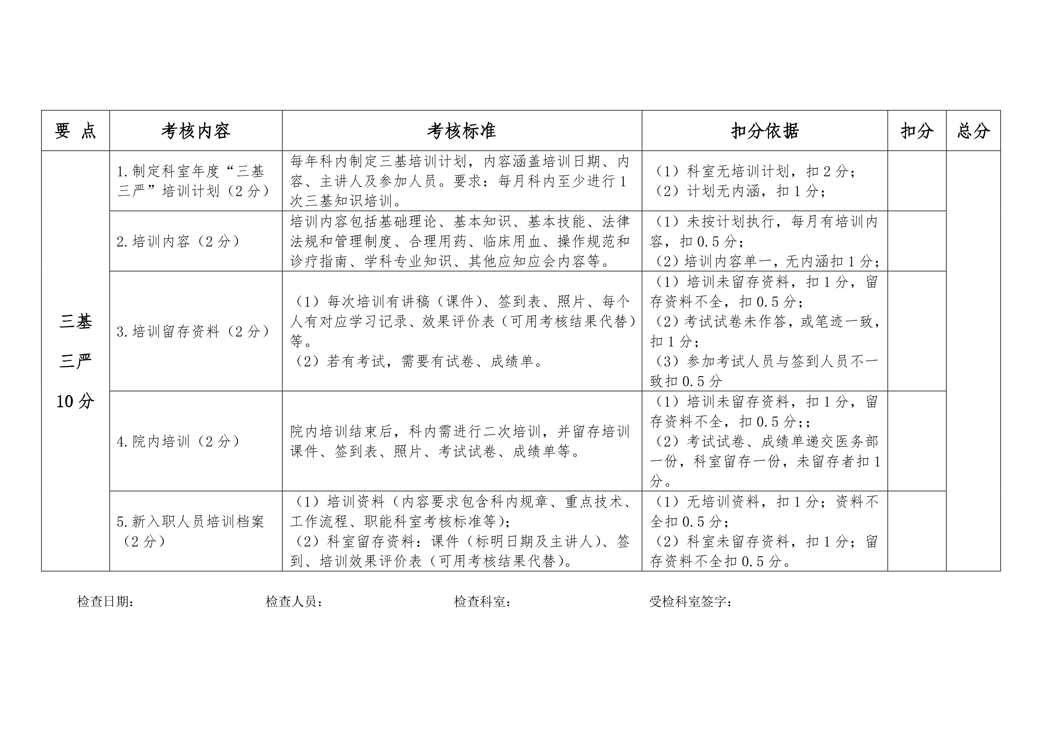 医疗质量安全核心制度督导表_第3页