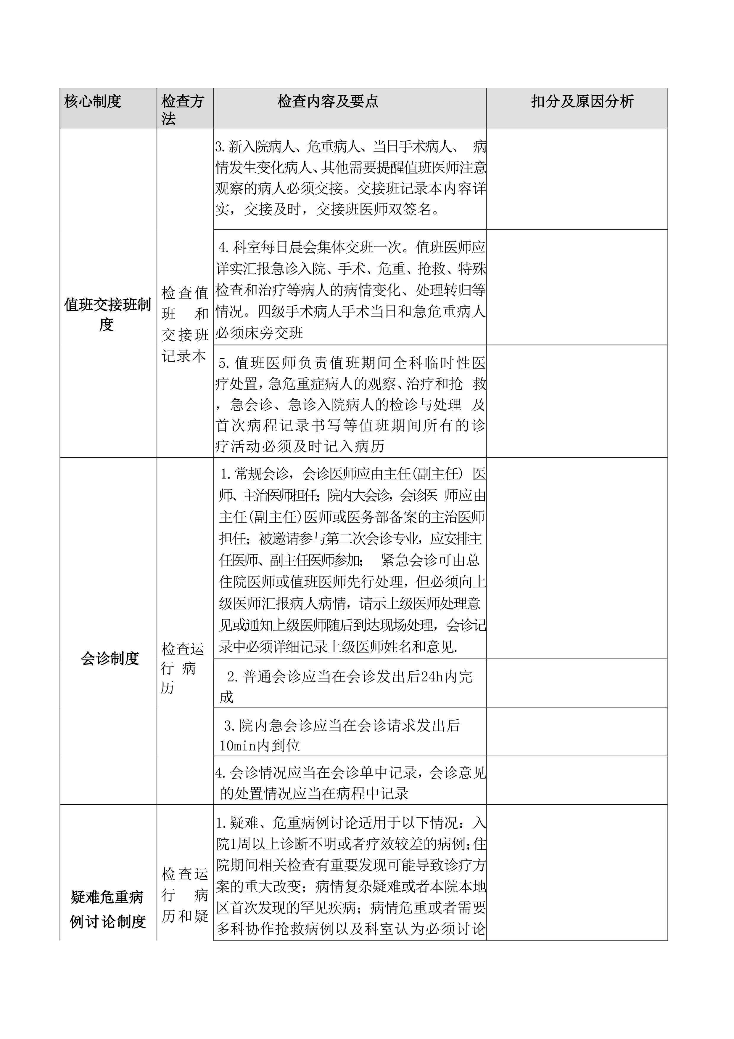 医疗质量安全核心制度检查表.pdf_第3页