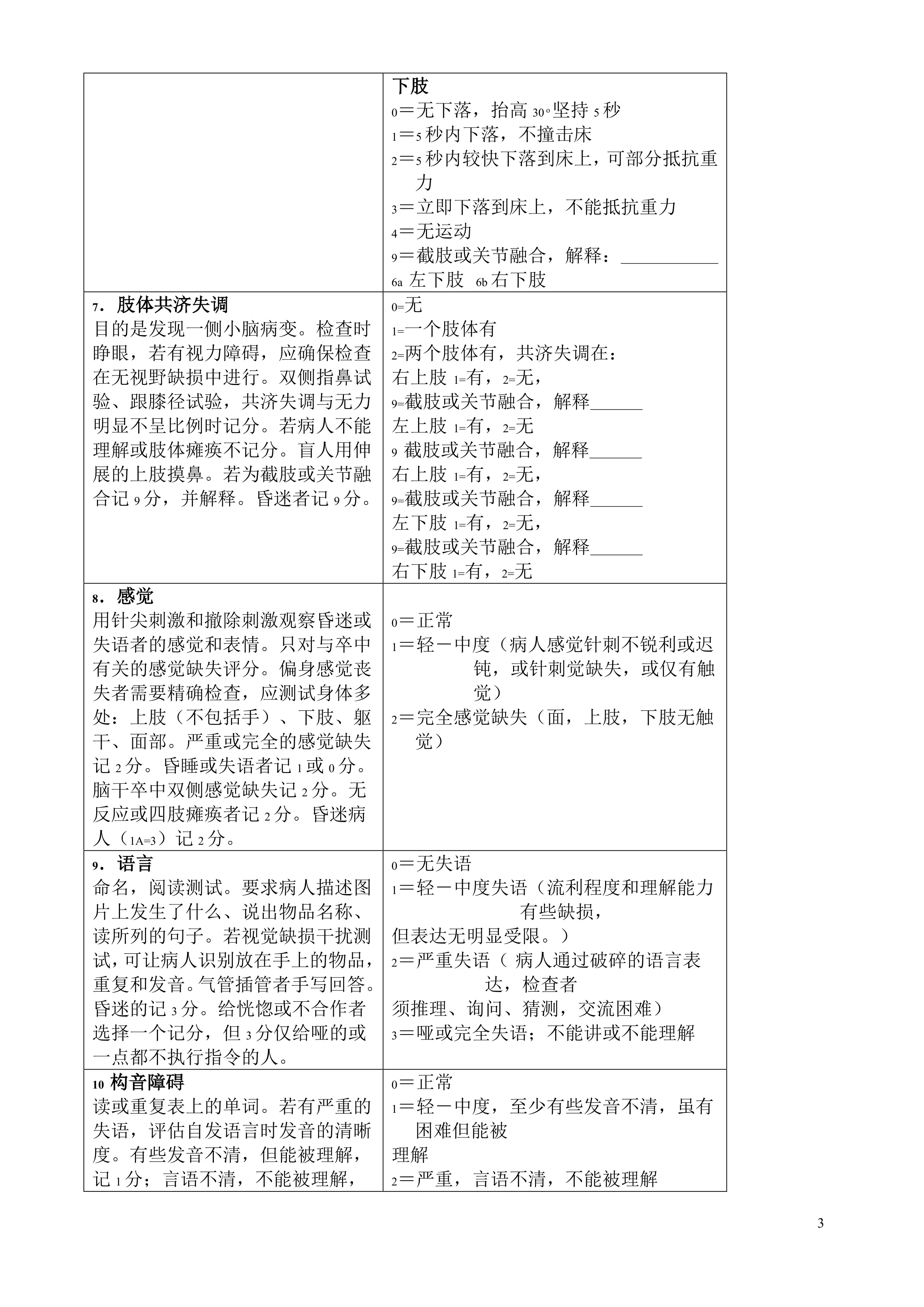 神经内科常见评分量表.pdf_第3页