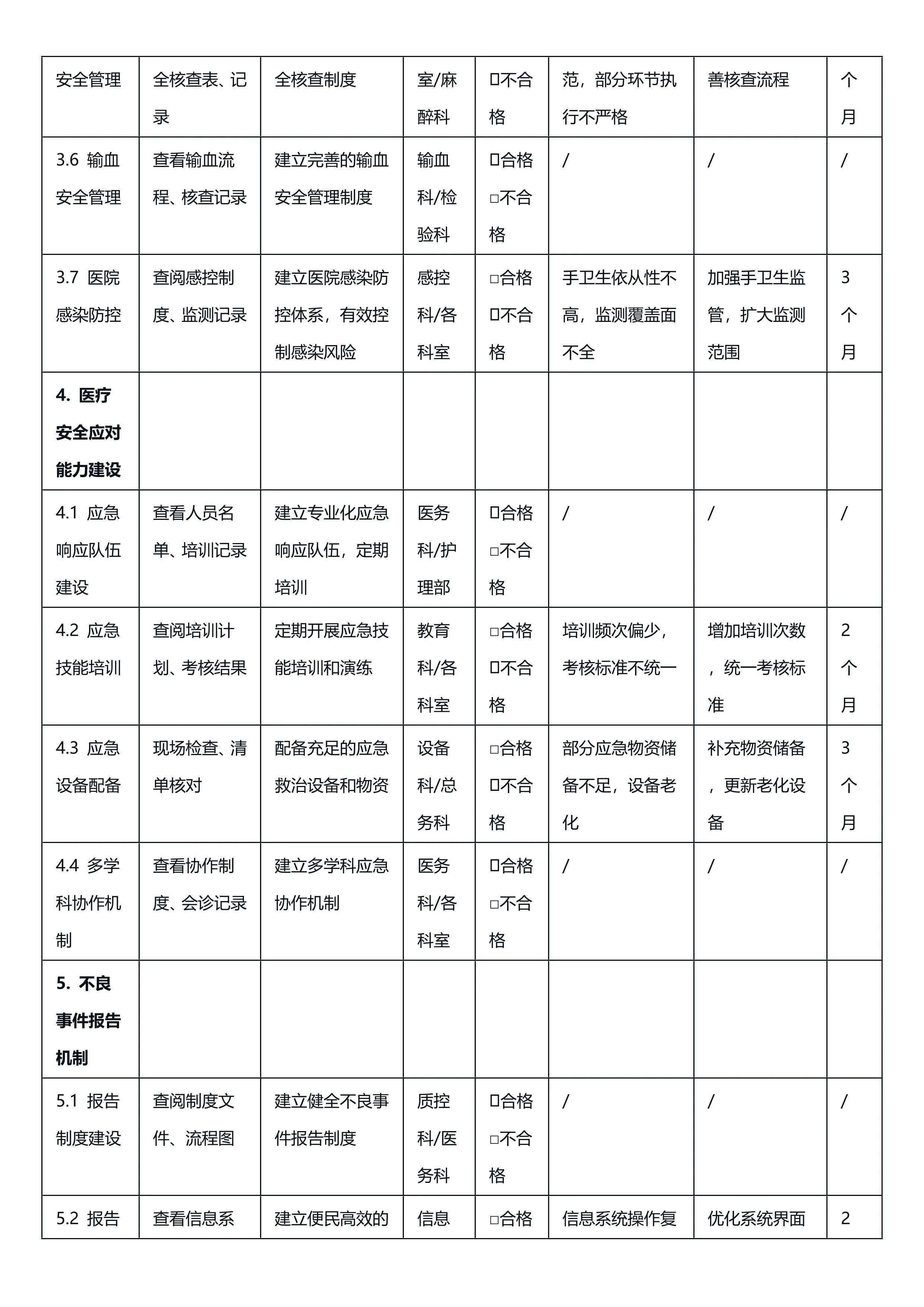 自查自纠台账04-第三版-填写参考-cc_第3页