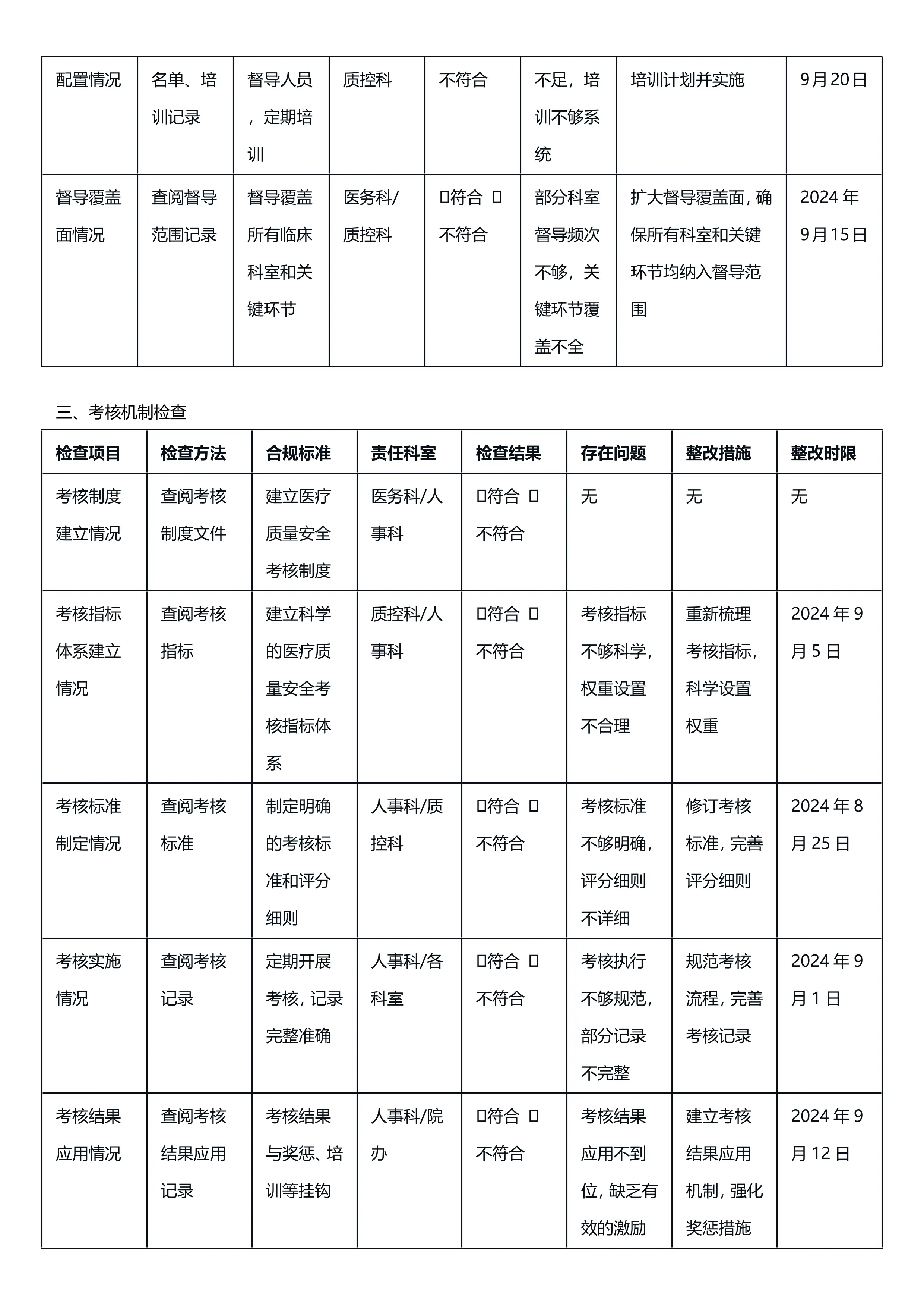 自查自纠台账03-第三版-填写参考-cc_第3页