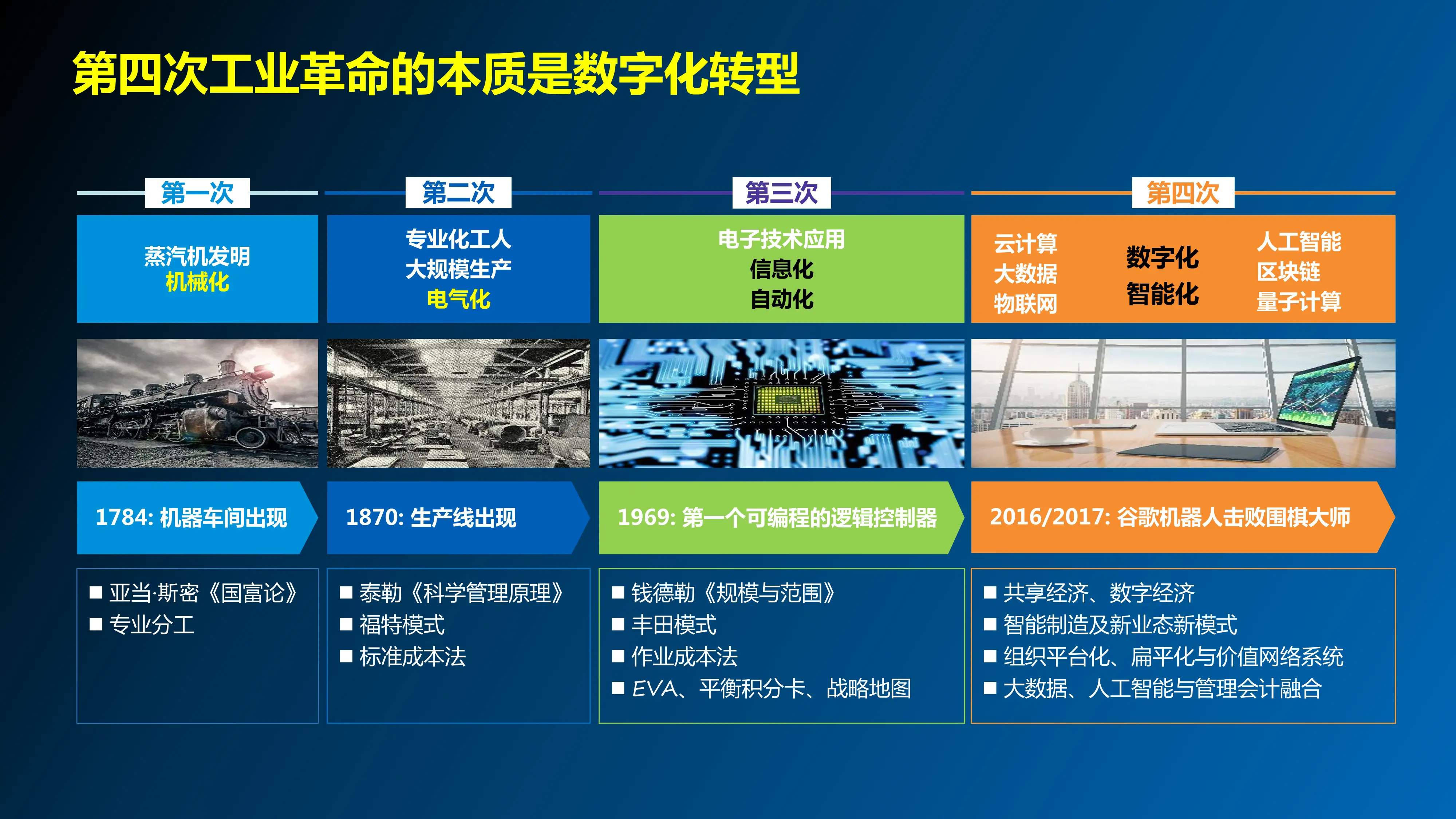 数智化环境下的管理会计实践.pdf_第2页