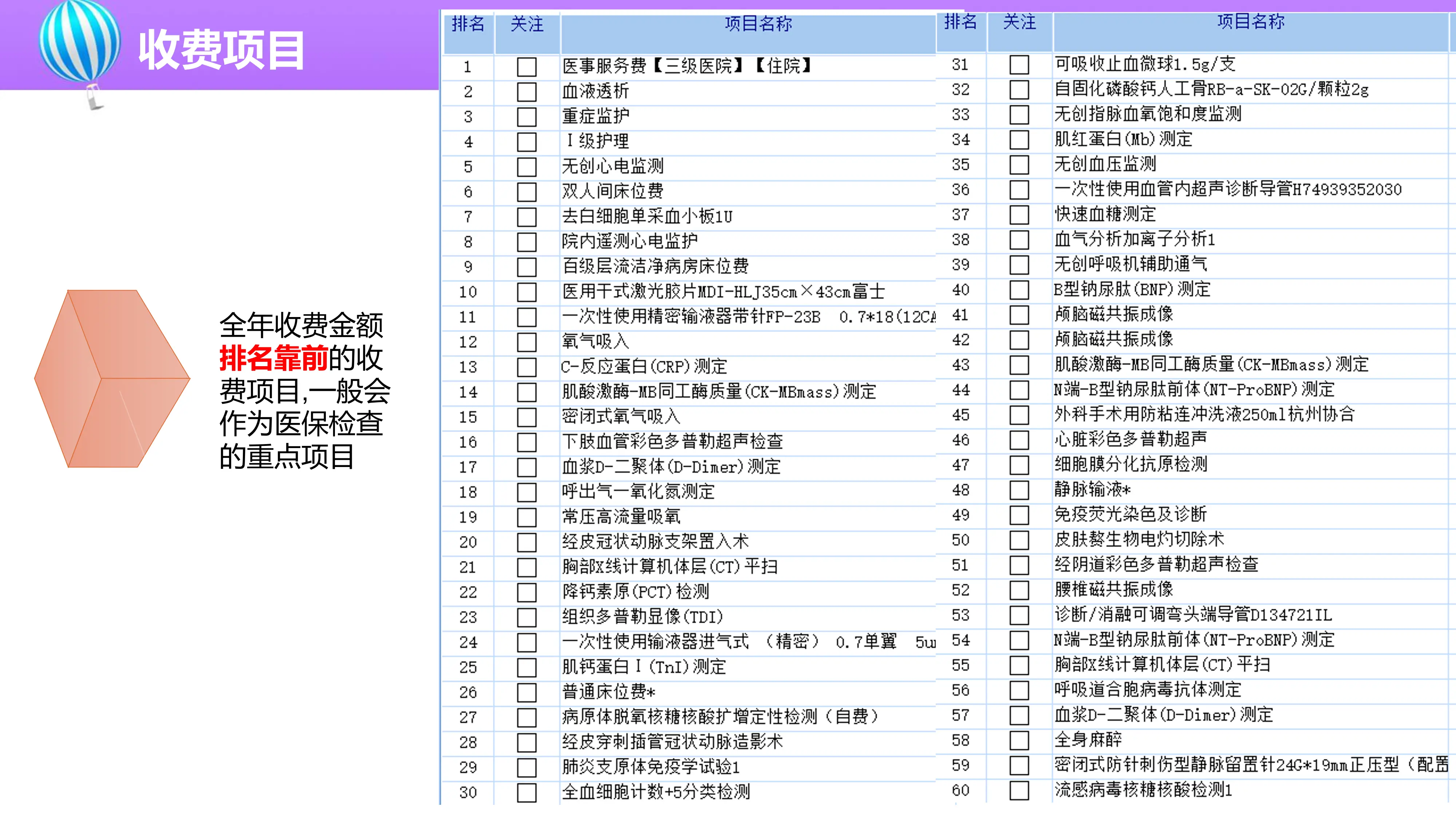 医院物价政策培训.pdf_第2页
