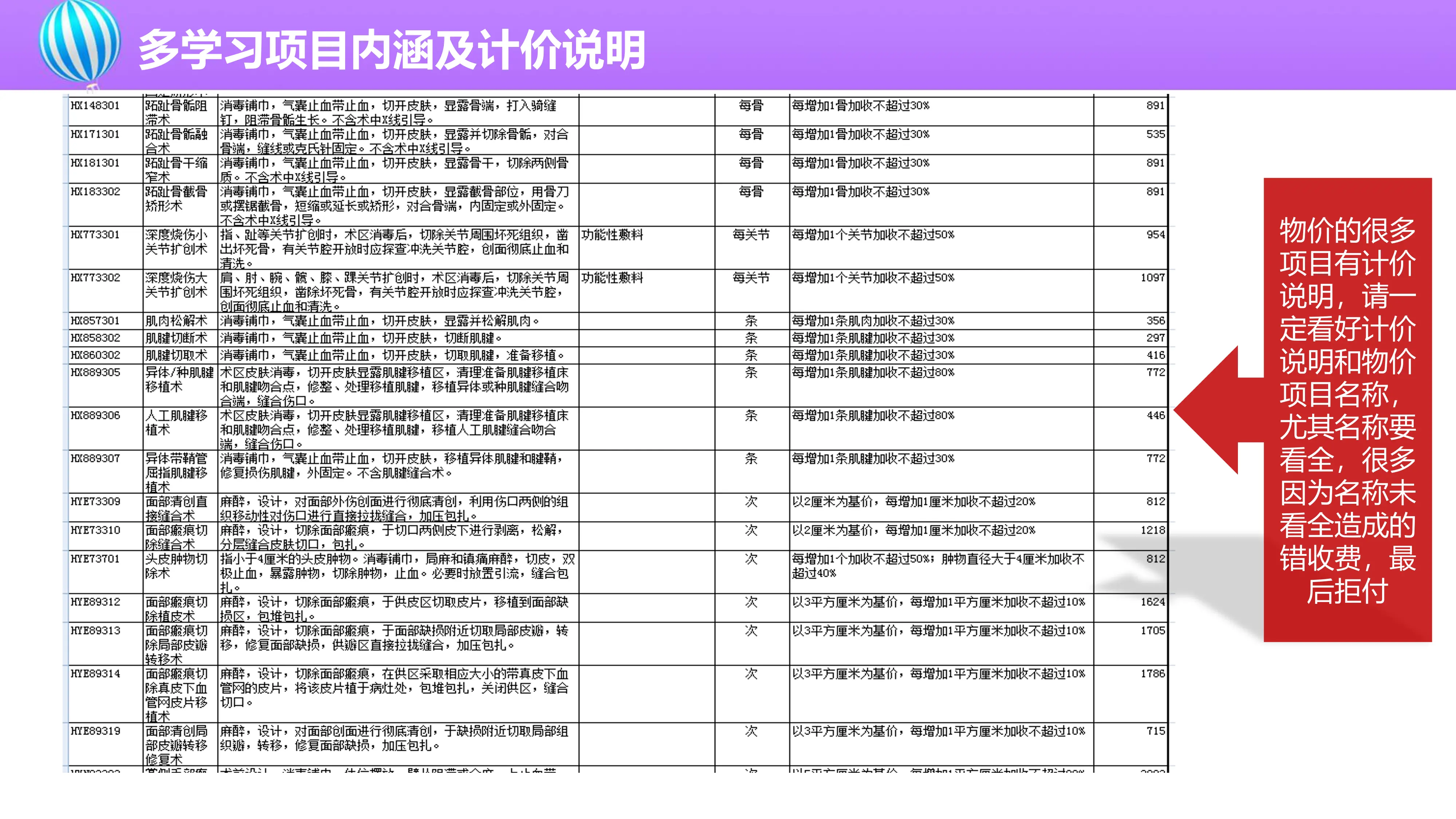 医院物价政策培训.pdf_第3页
