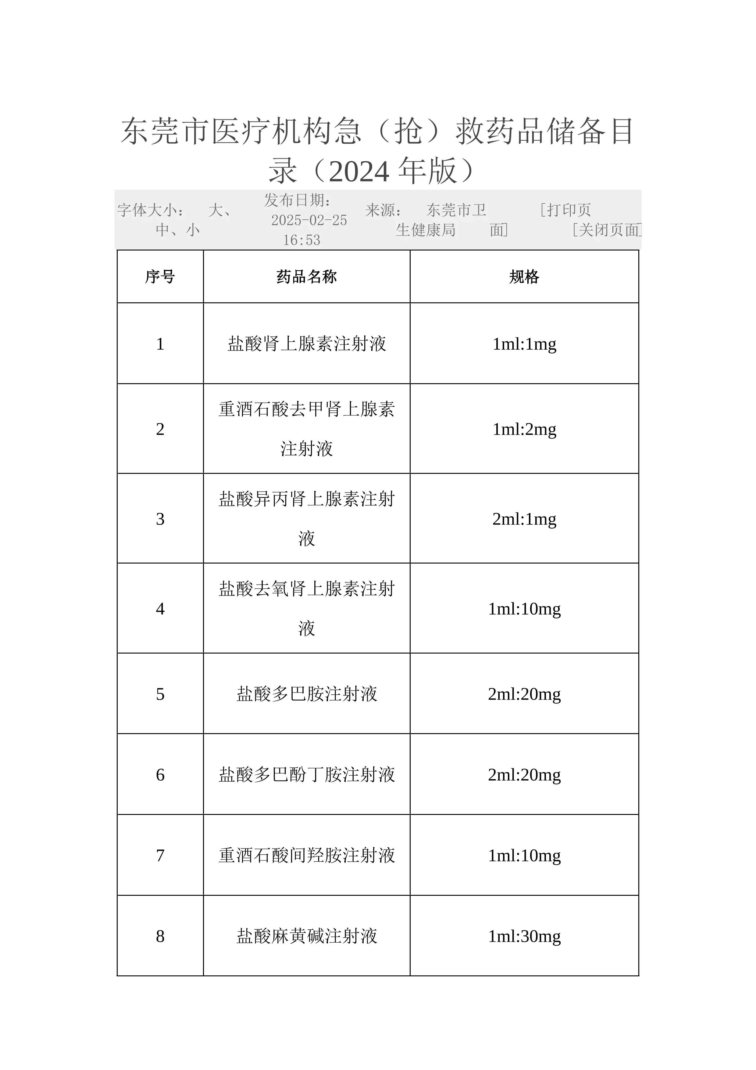 东莞市医疗机构急（抢）救药品储备目录（2024年版）_第1页