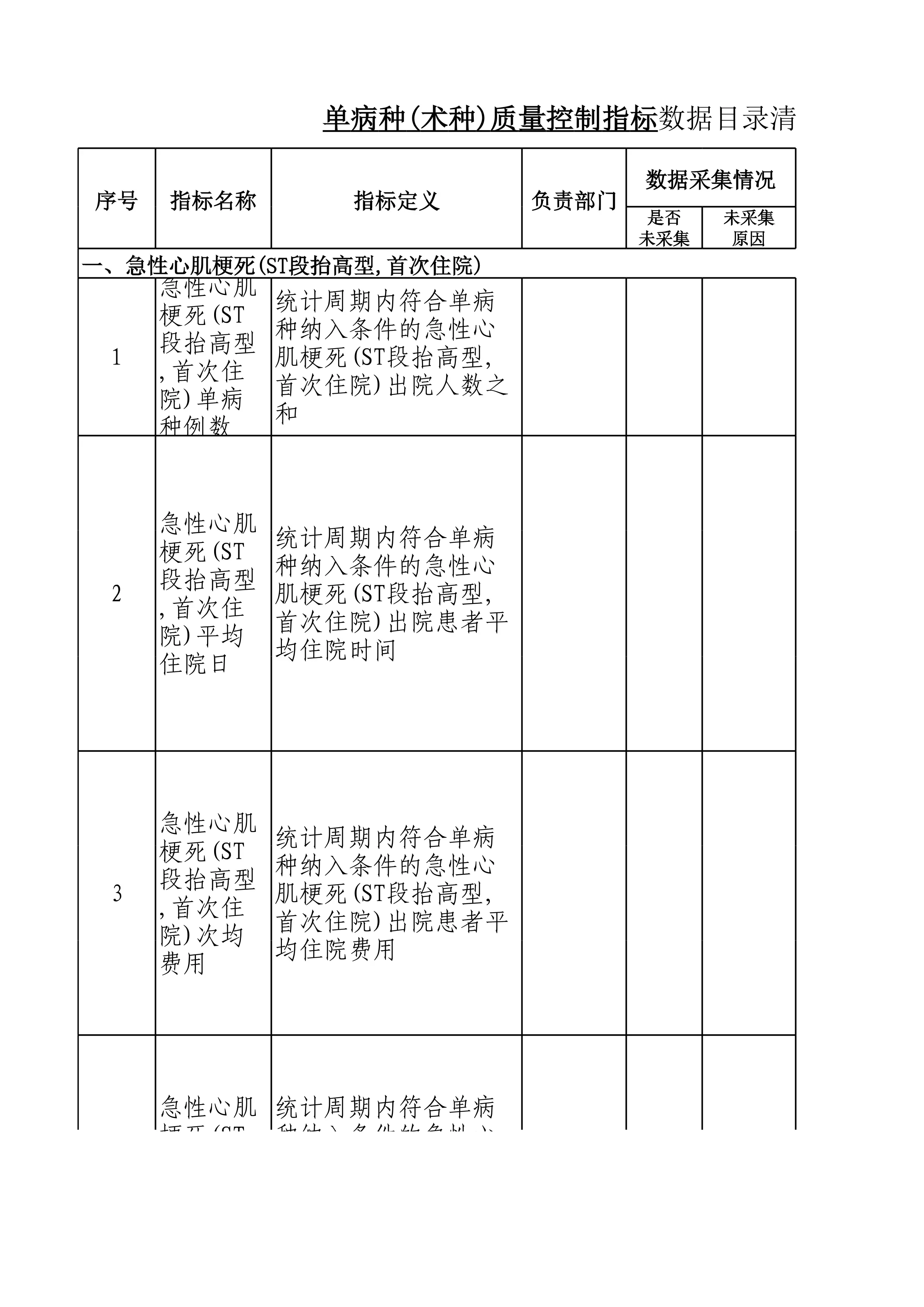 2.2单病种(术种)质量控制指标数据目录清单（月表汇总）(1)_第1页