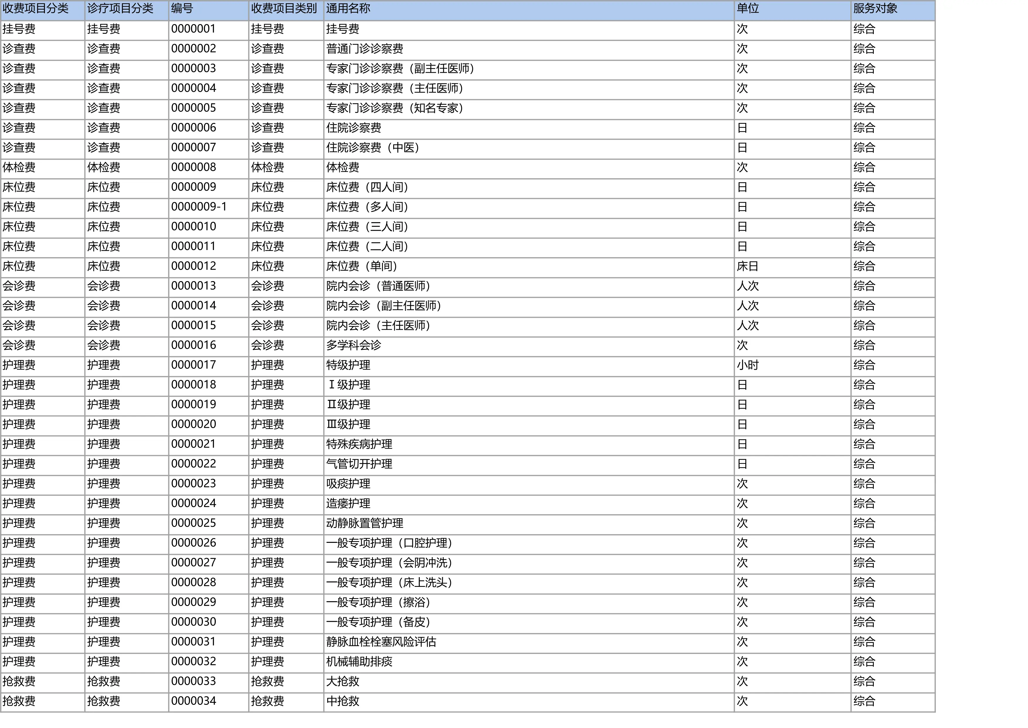 诊疗收费信息表_第1页