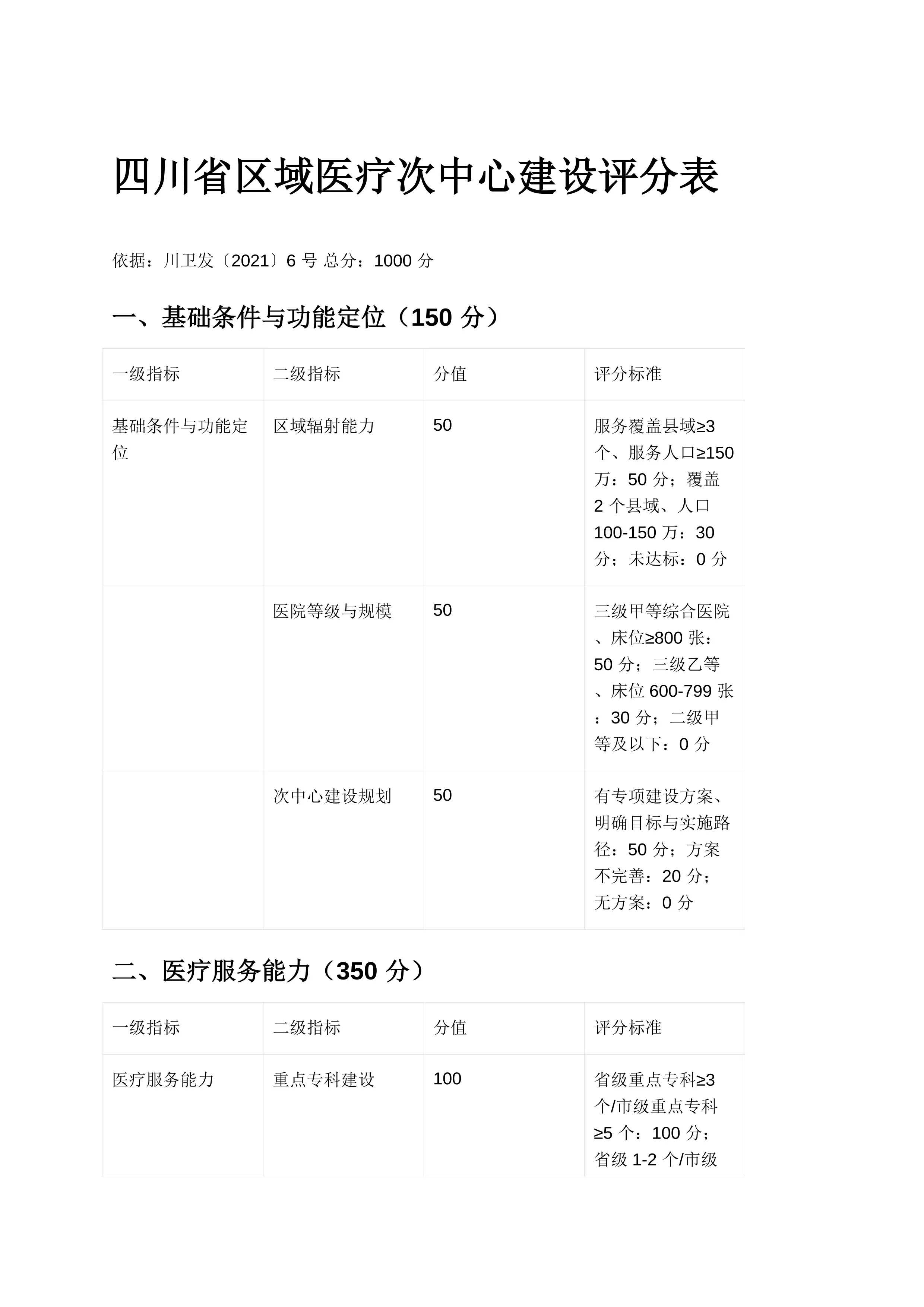 四川省区域医疗次中心建设评分表_第1页