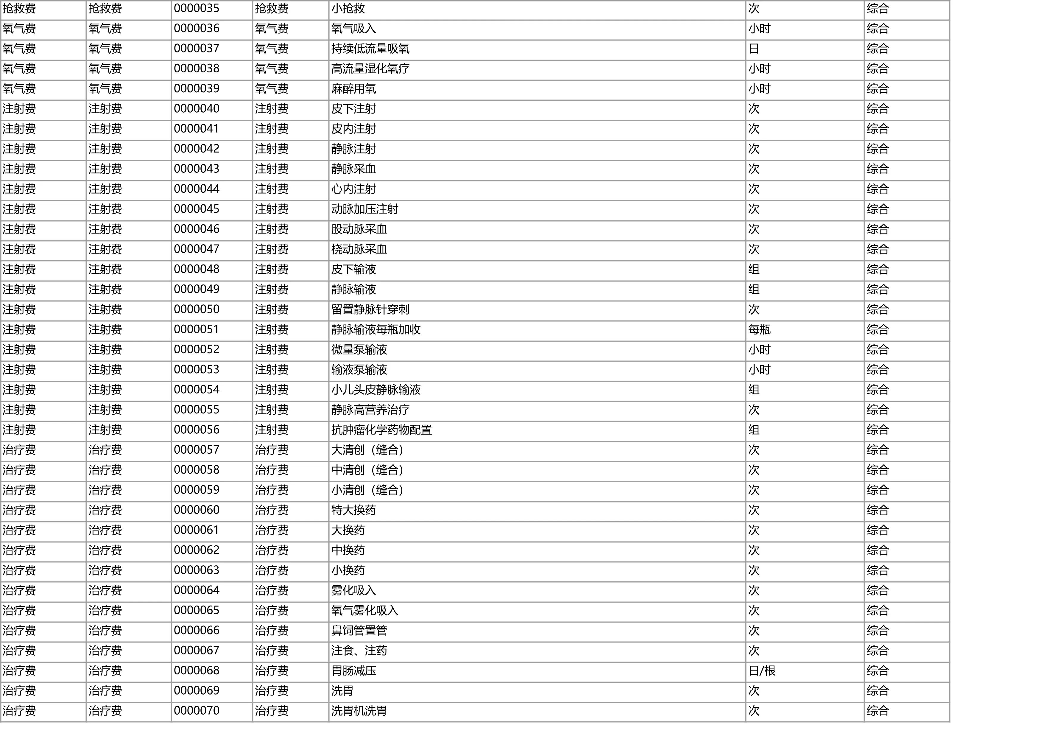 诊疗收费信息表_第2页