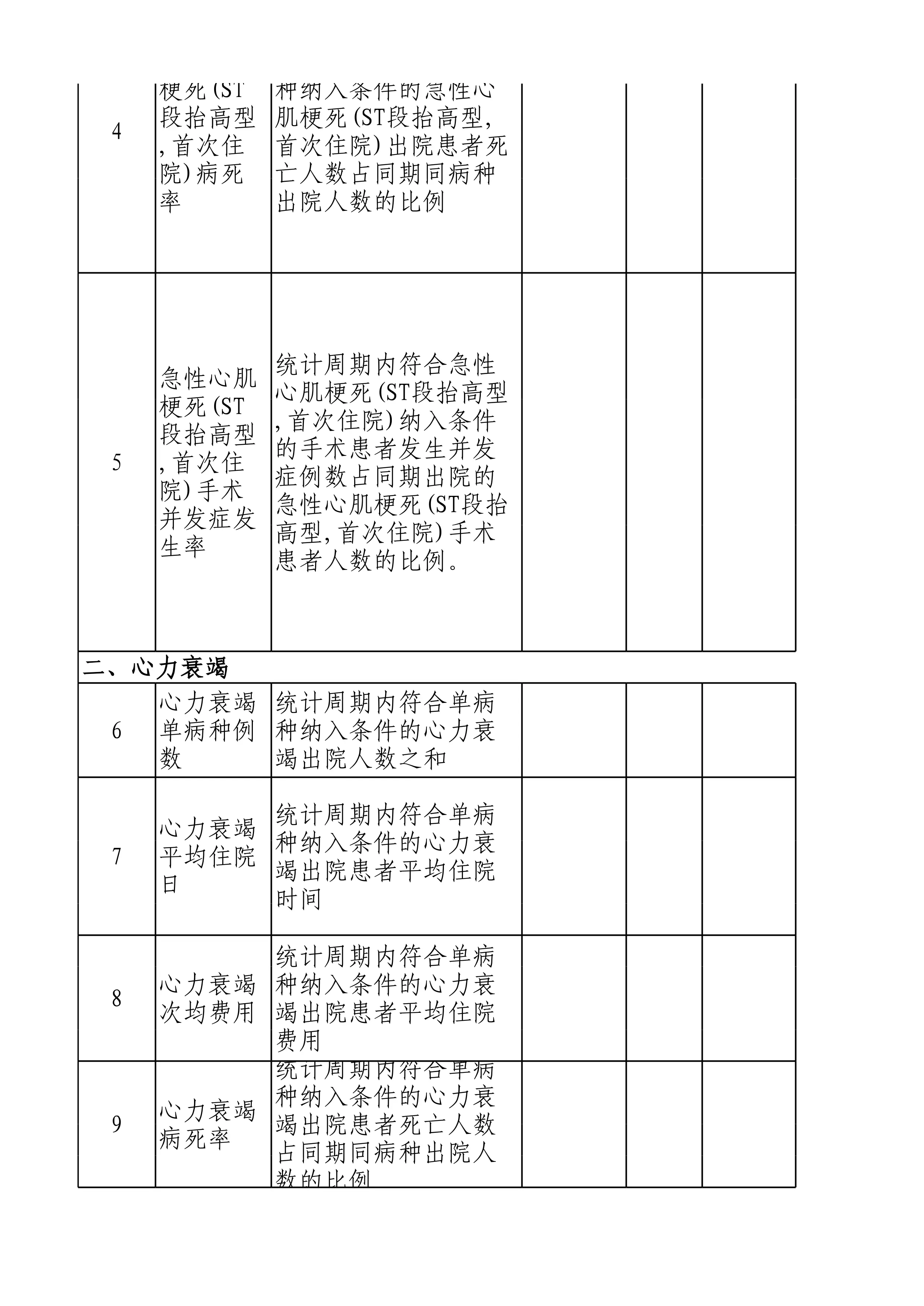 2.2单病种(术种)质量控制指标数据目录清单（月表汇总）(1)_第2页