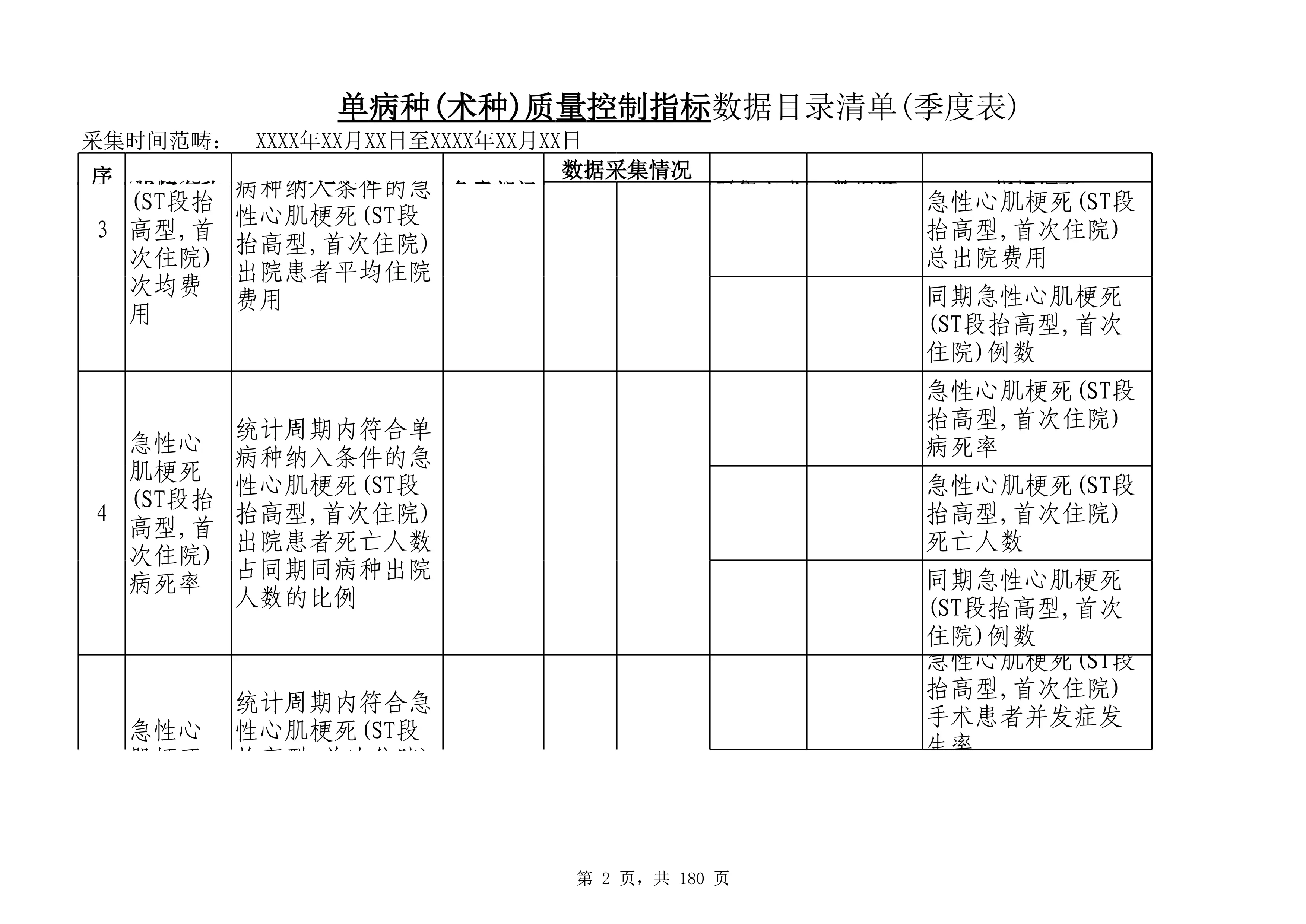 2.3单病种(术种)质量控制指标数据目录清单（季度表）（模版）(1)_第2页