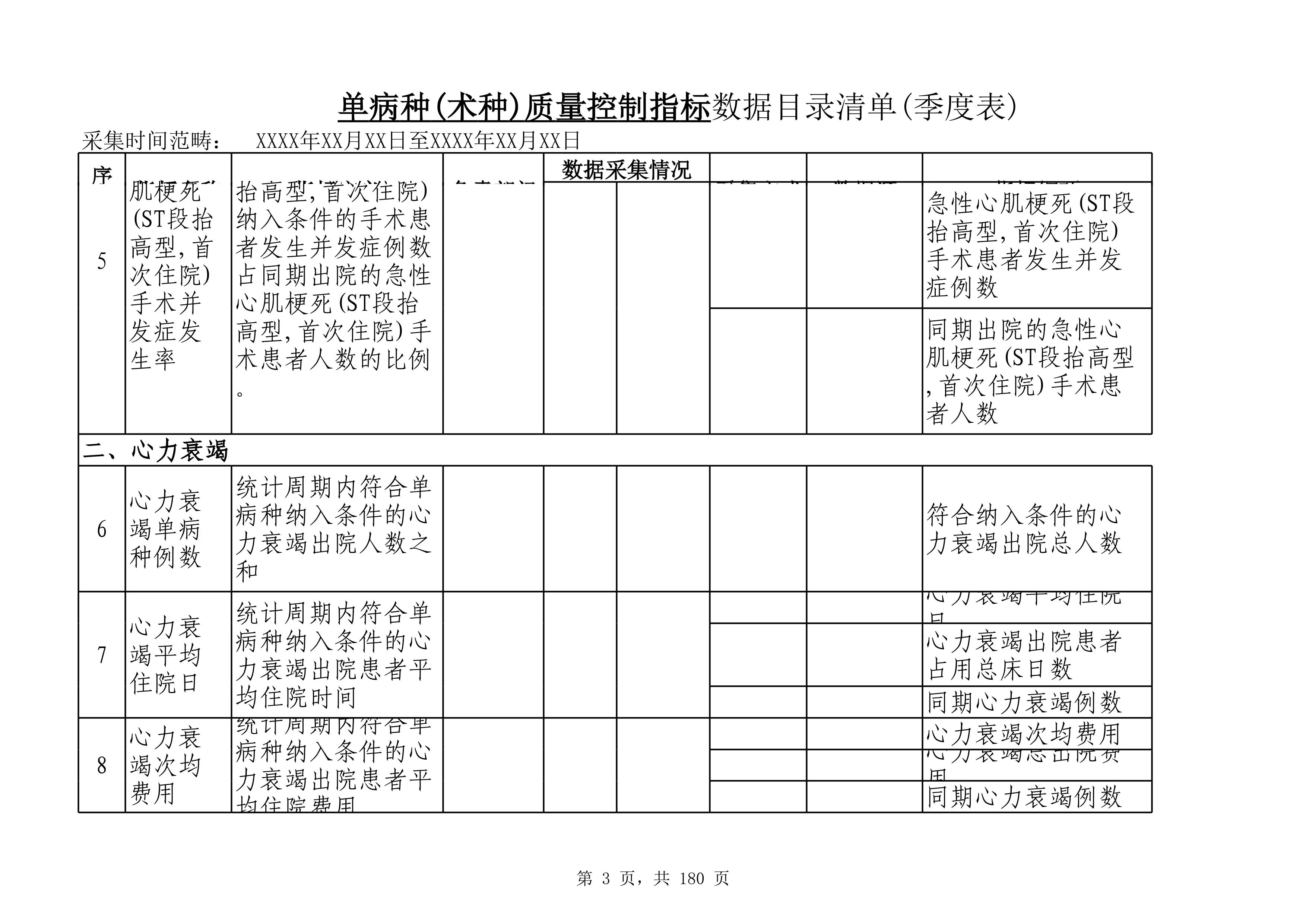 2.3单病种(术种)质量控制指标数据目录清单（季度表）（模版）(1)_第3页