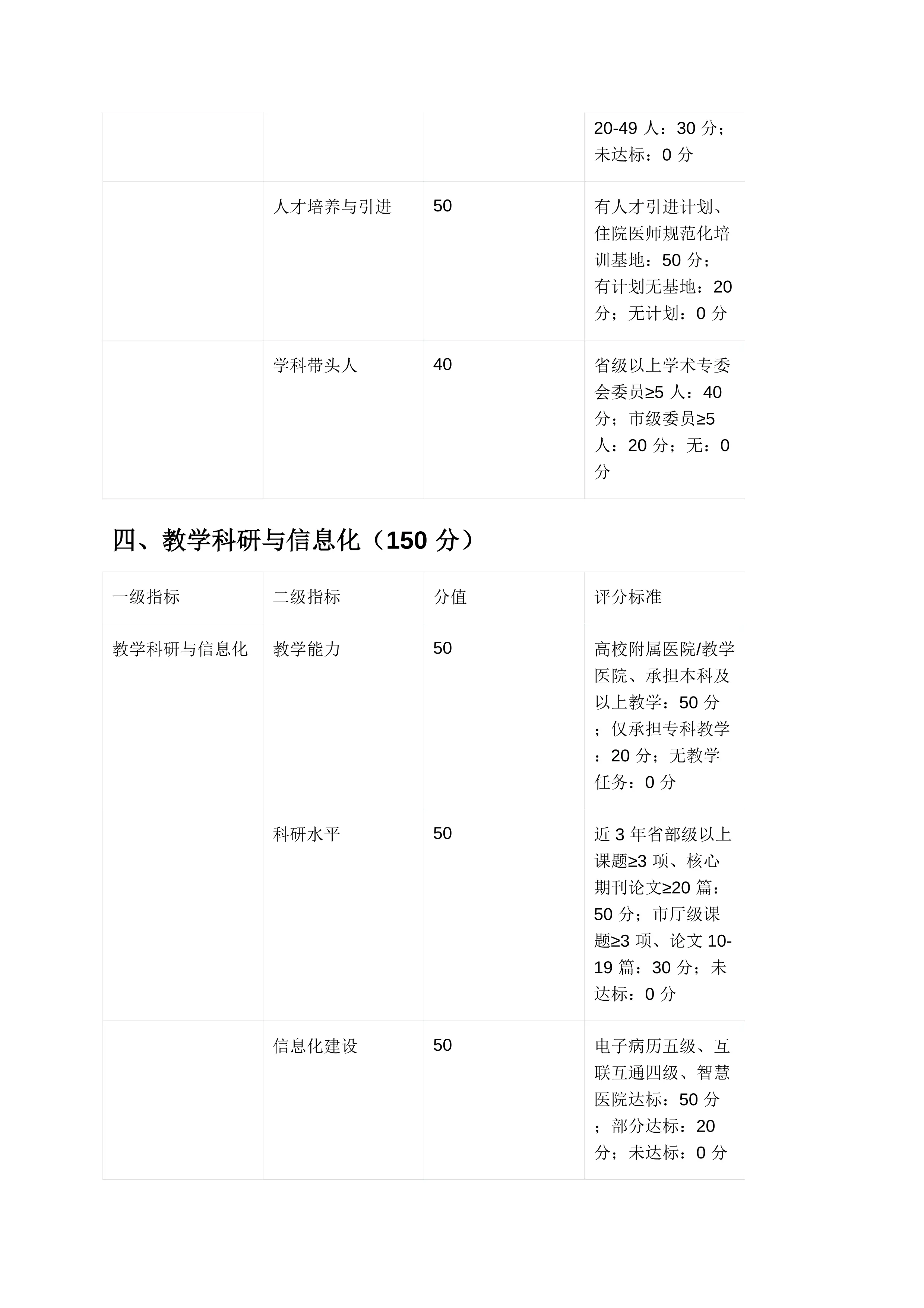四川省区域医疗次中心建设评分表_第3页