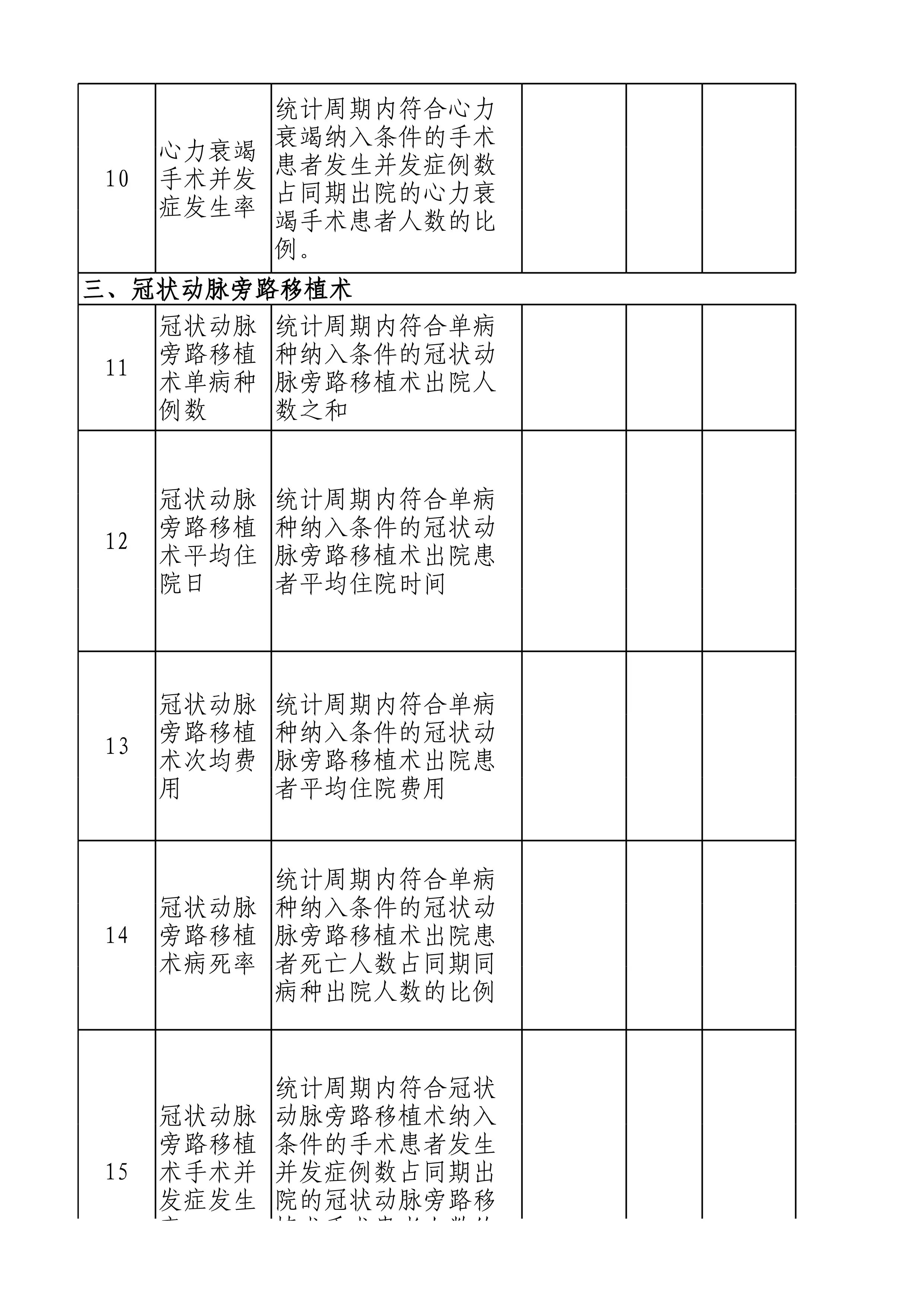 2.2单病种(术种)质量控制指标数据目录清单（月表汇总）(1)_第3页
