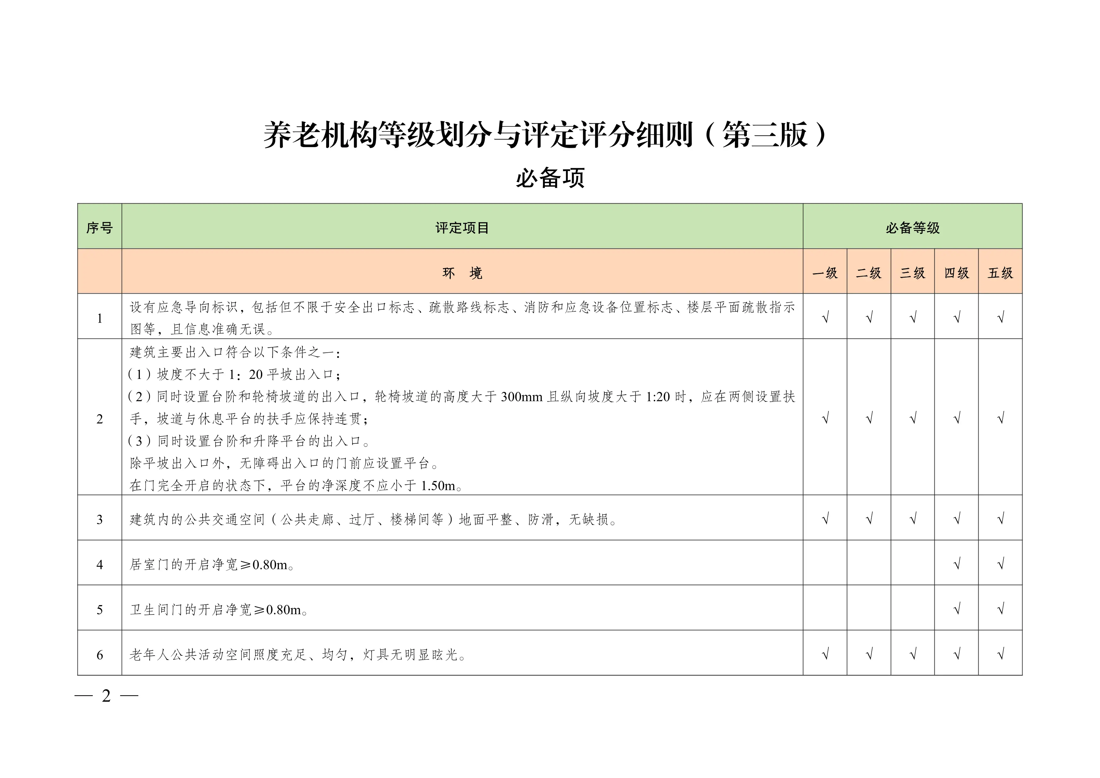 XX省养老机构等级划分与评定评分细则_第1页