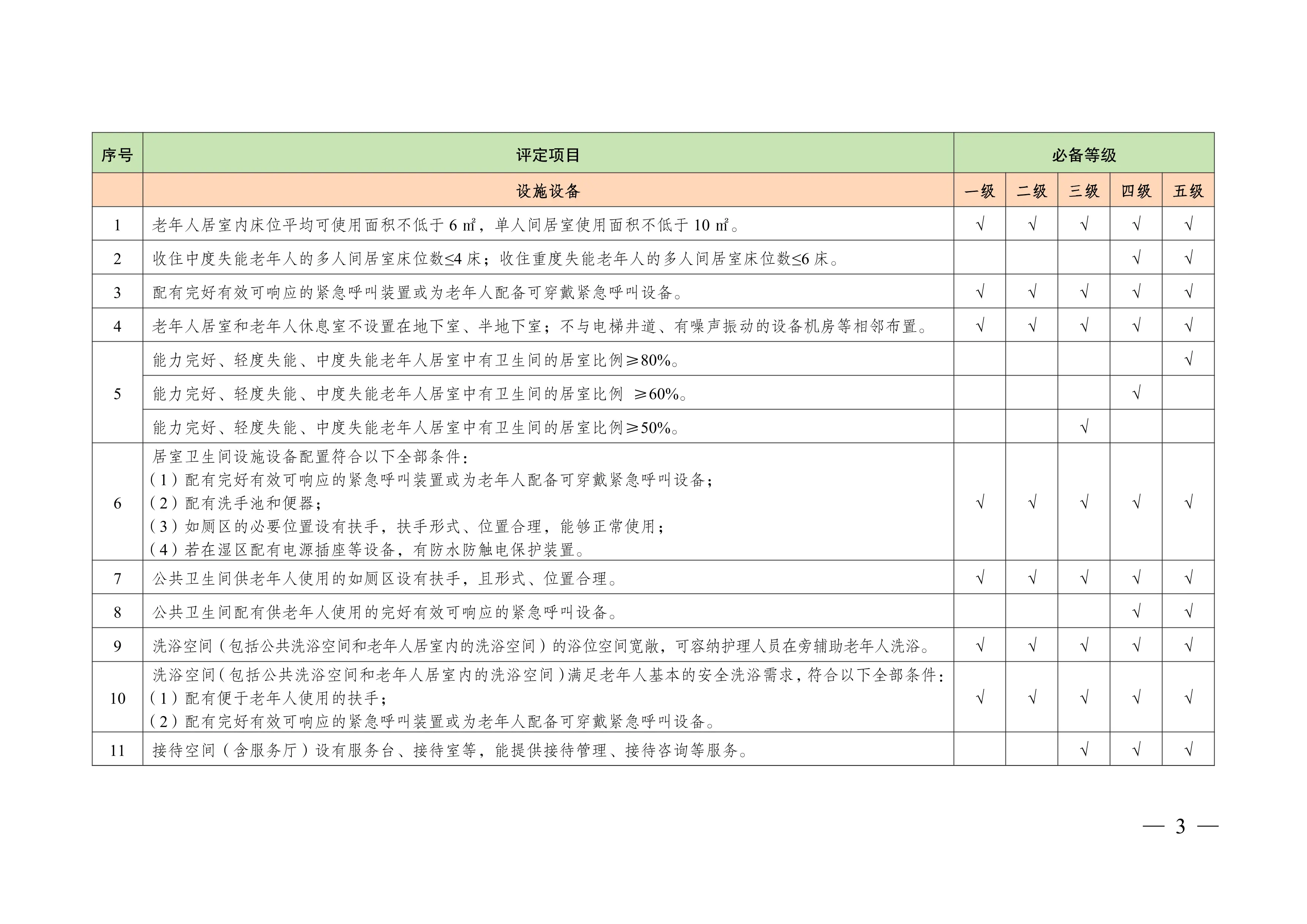 XX省养老机构等级划分与评定评分细则_第2页