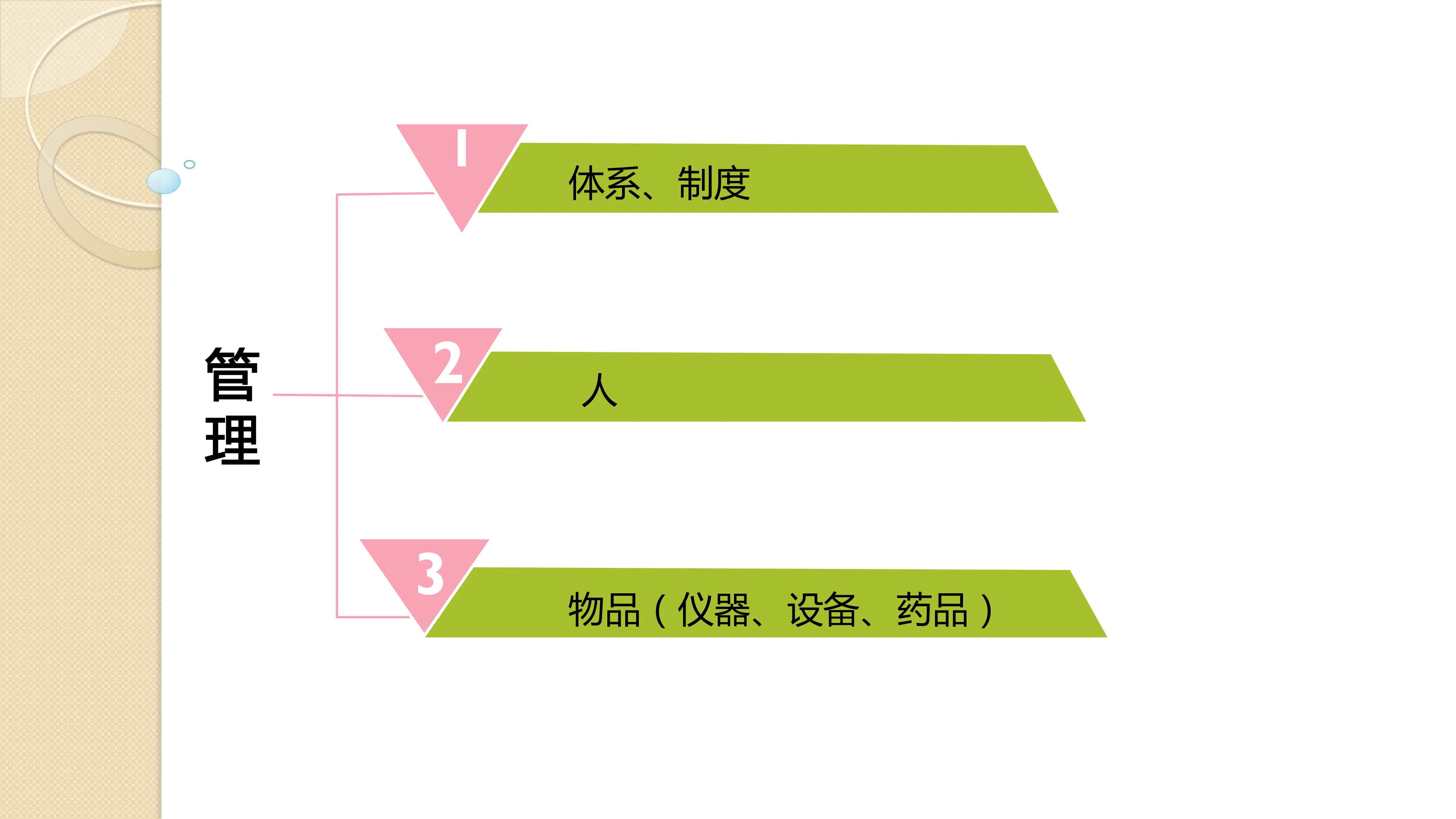 麻醉护理分级管理.pdf_第2页