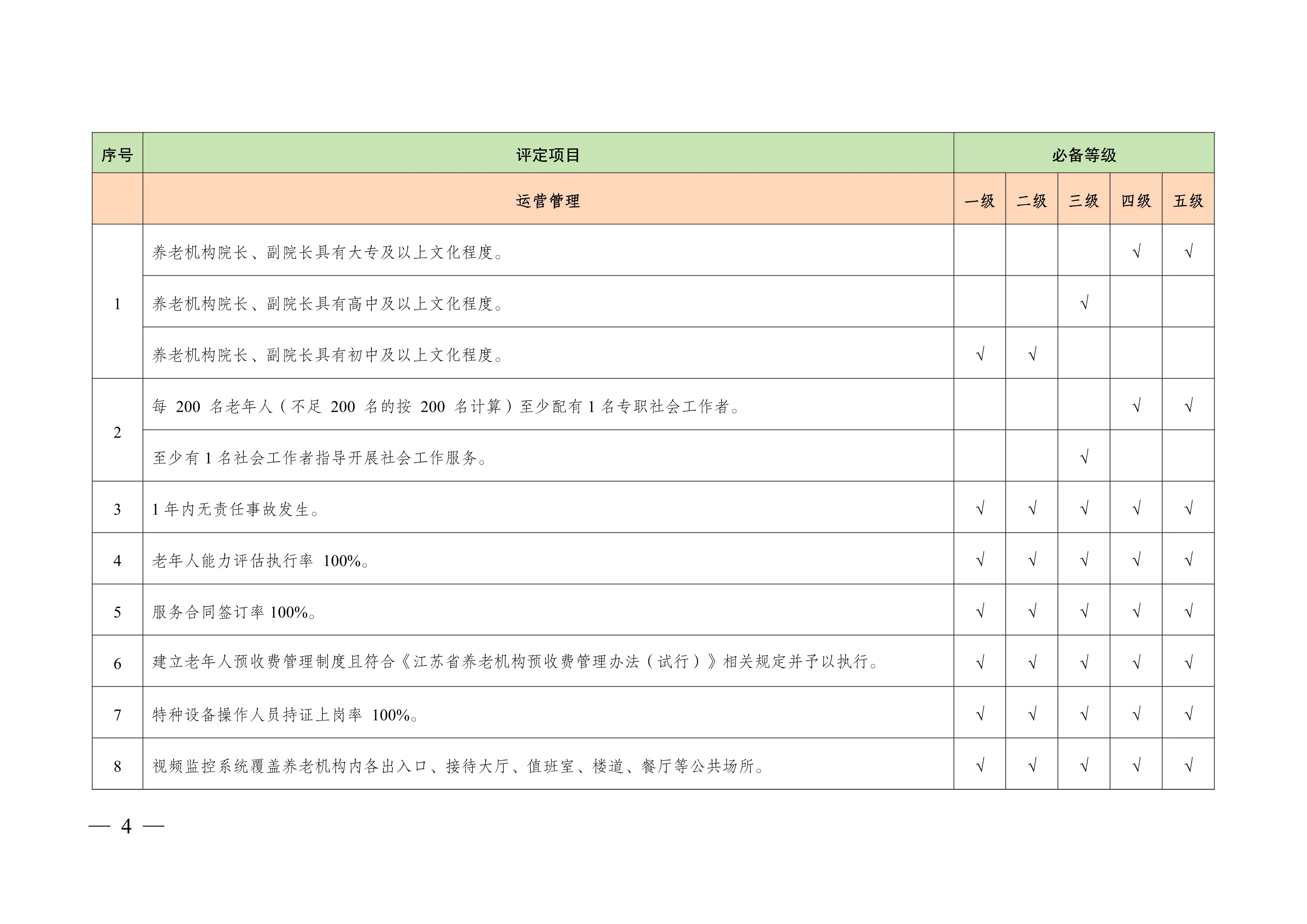 XX省养老机构等级划分与评定评分细则_第3页