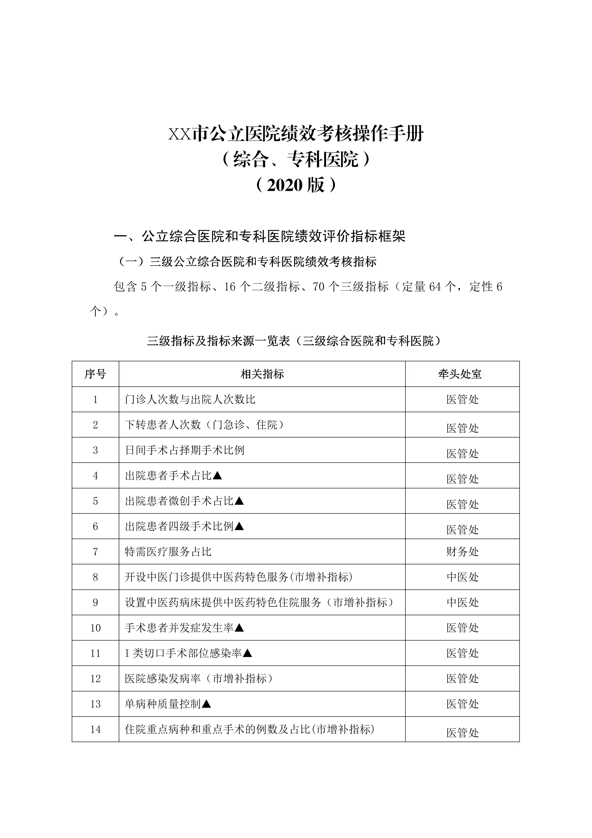 XX市公立医院绩效考核操作手册（综合、专科医院）_第1页