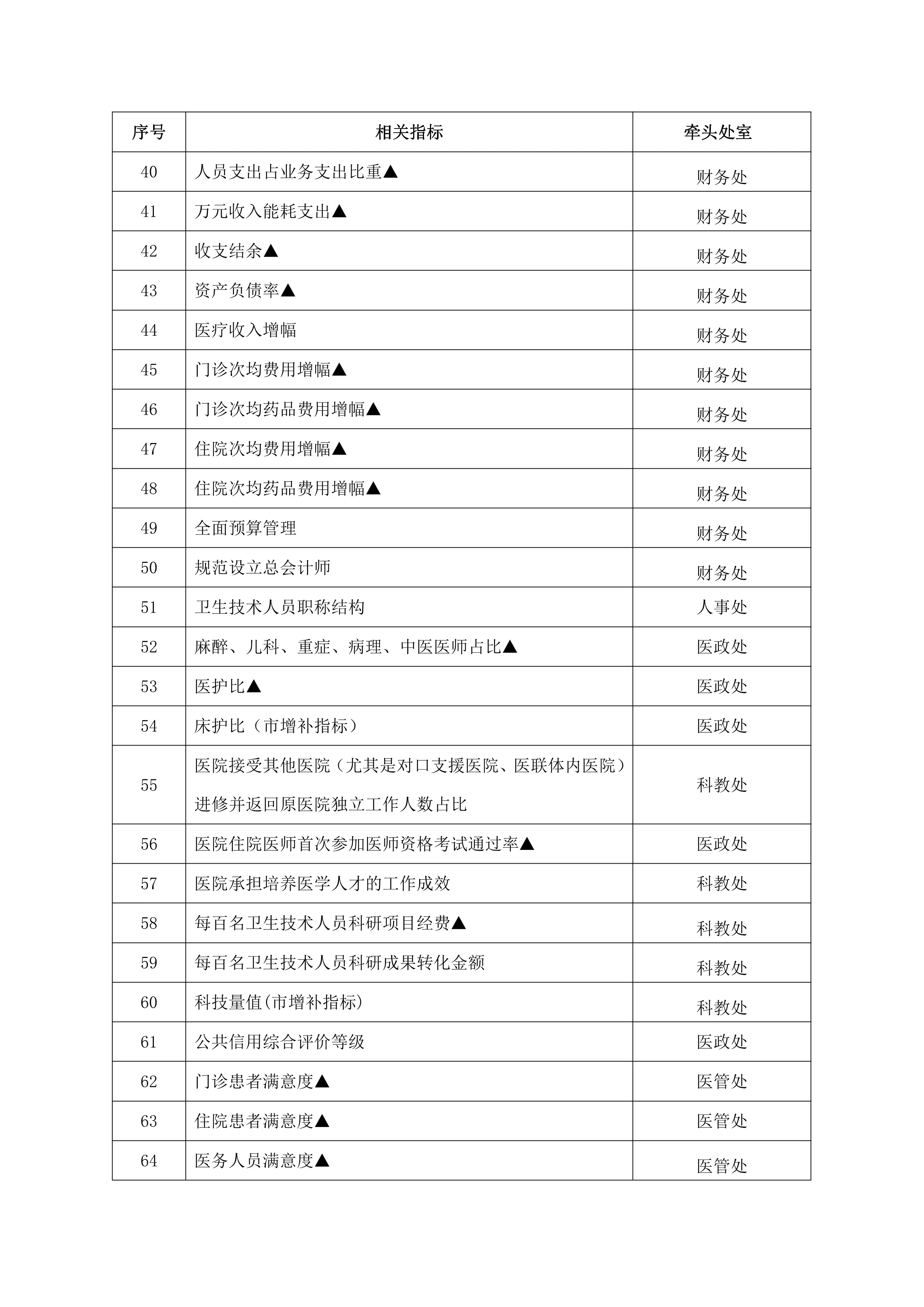 XX市公立医院绩效考核操作手册（综合、专科医院）_第3页