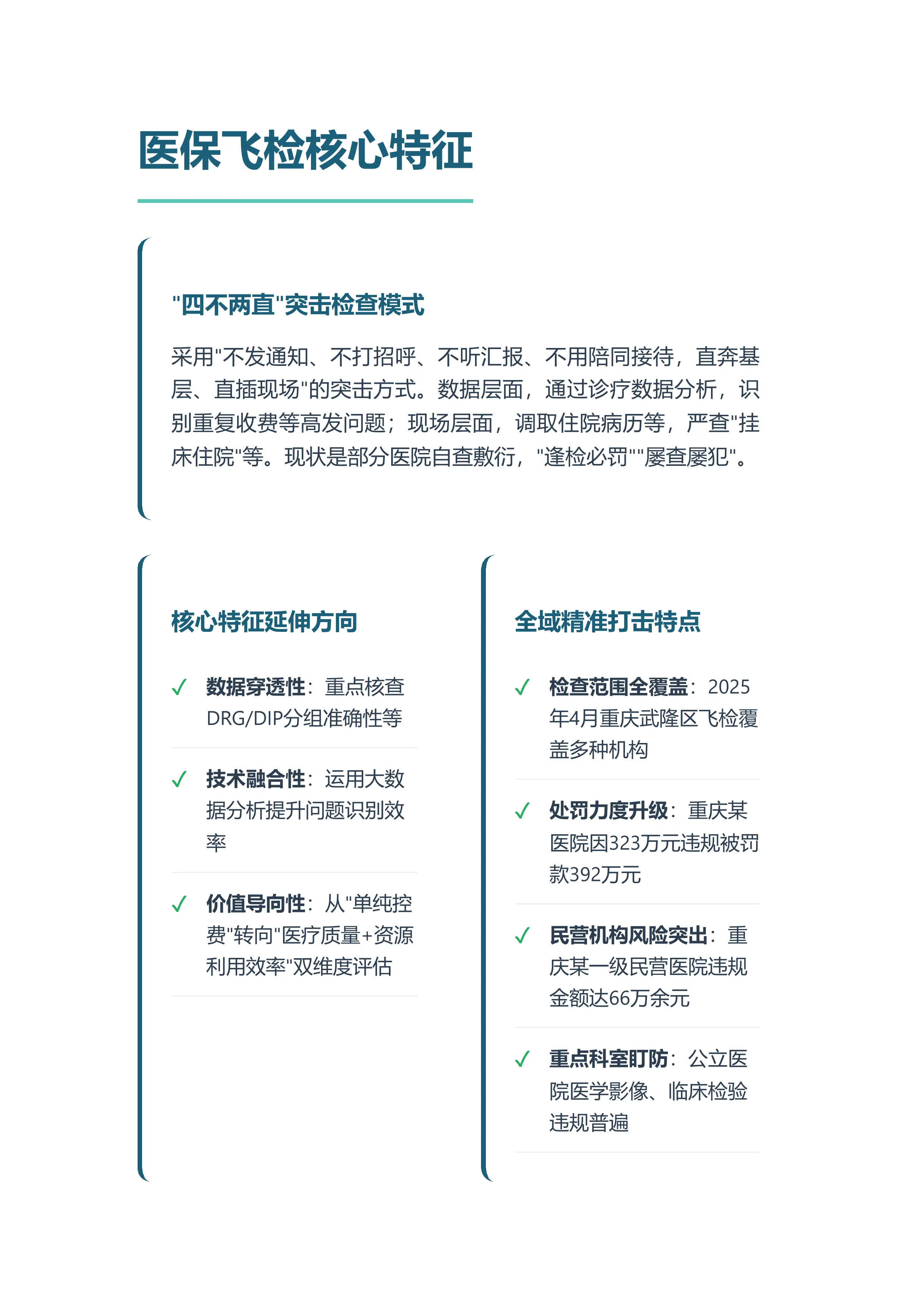 2025基层医疗机构医保飞检解析与医院合规应对策略.pdf_第2页