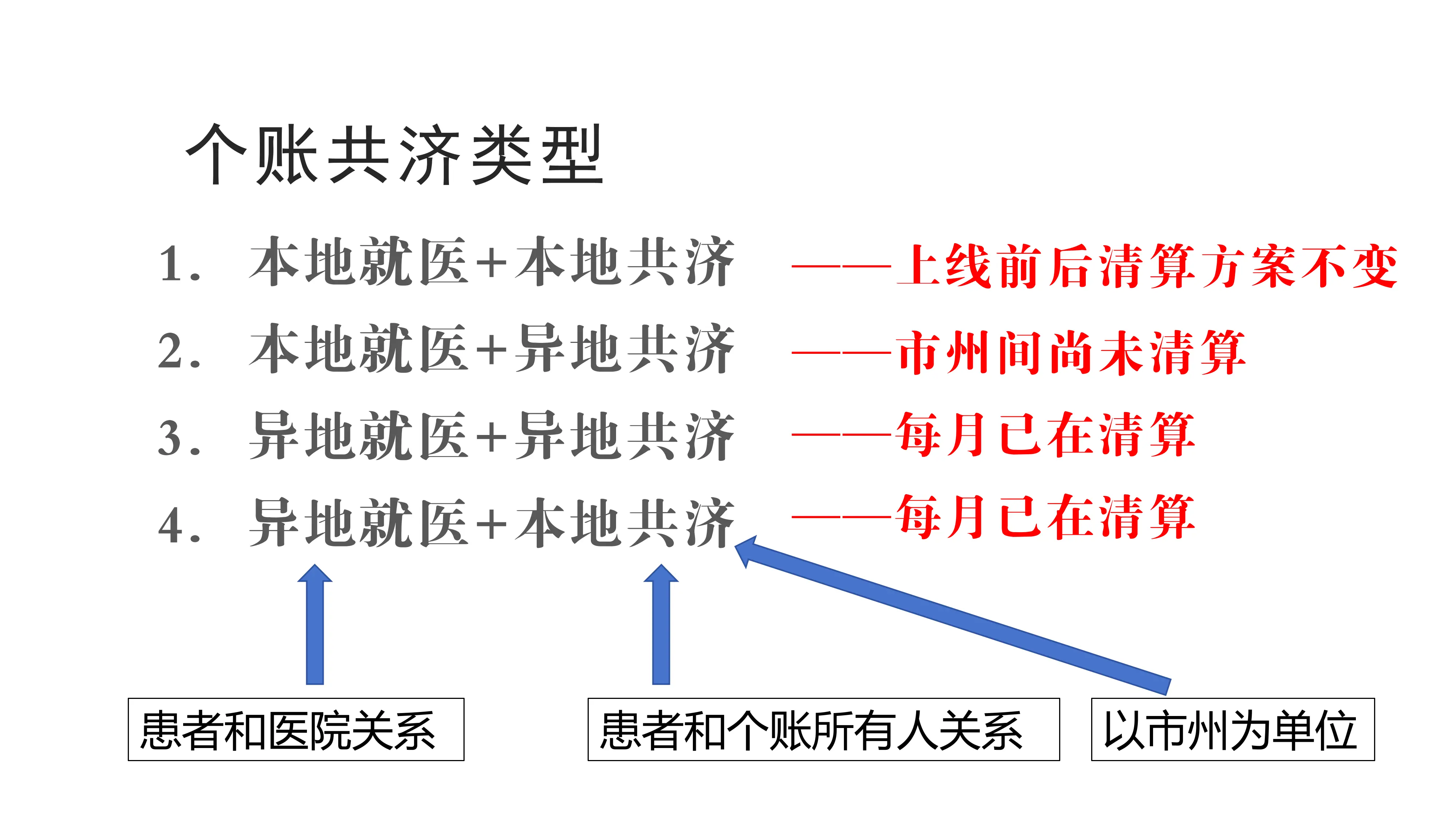 个账共济清算解读.pdf_第3页