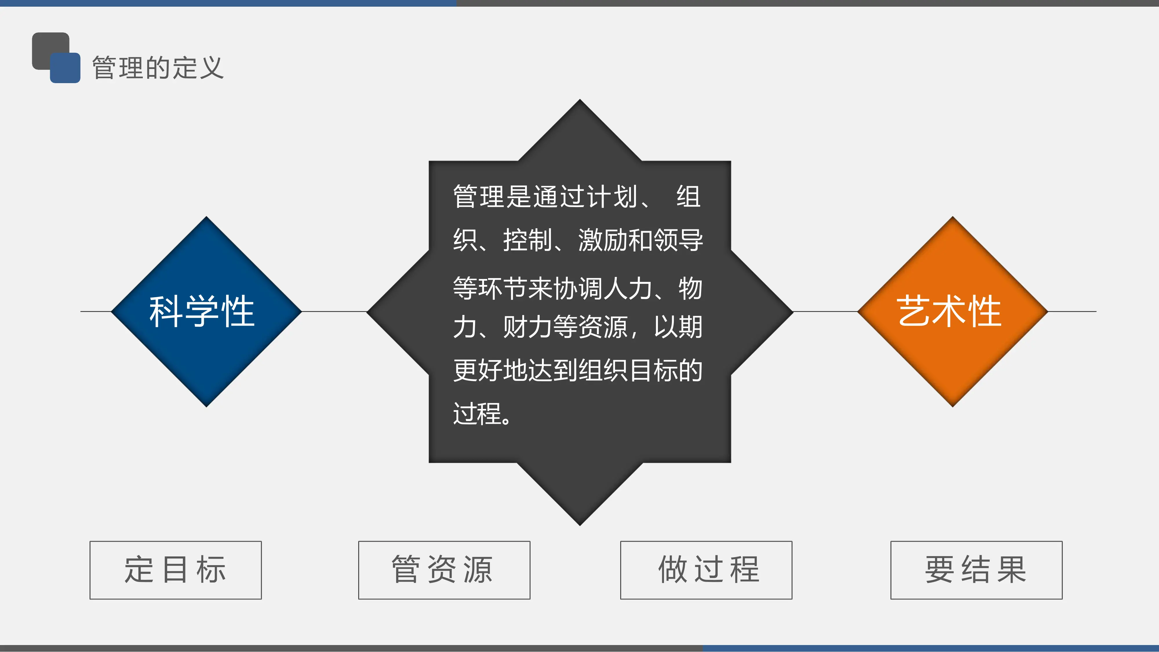 医院运营管理的核心指标（一）.pdf_第3页