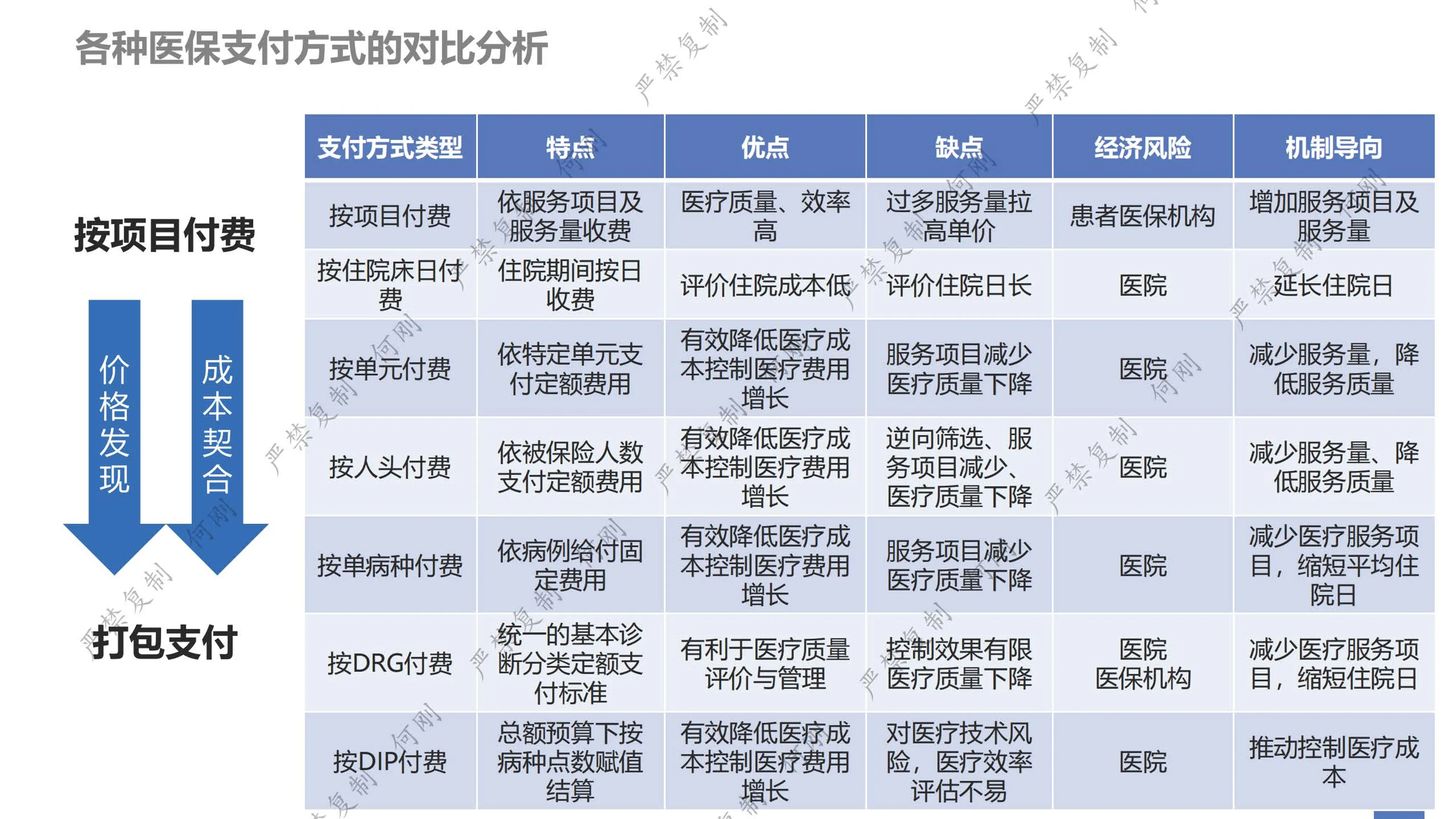 DRGDIP2.0简介.pdf_第3页