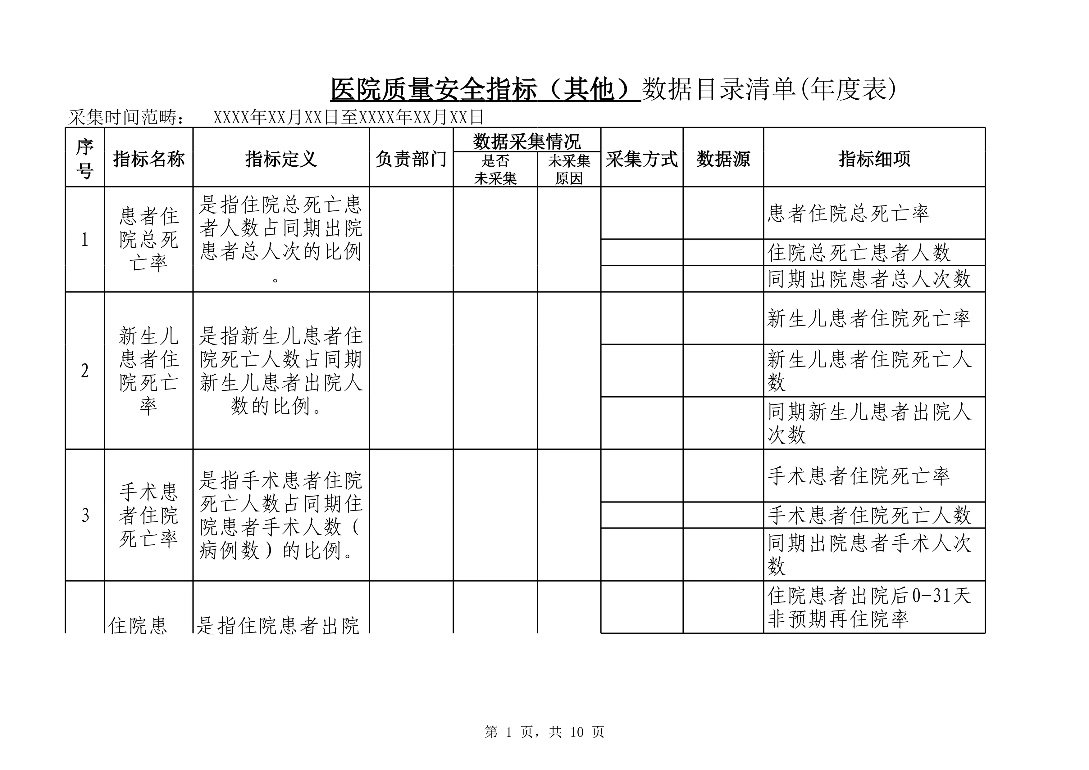 1.5医院质量安全指标（其他）数据目录清单(年度表)(1)_第1页