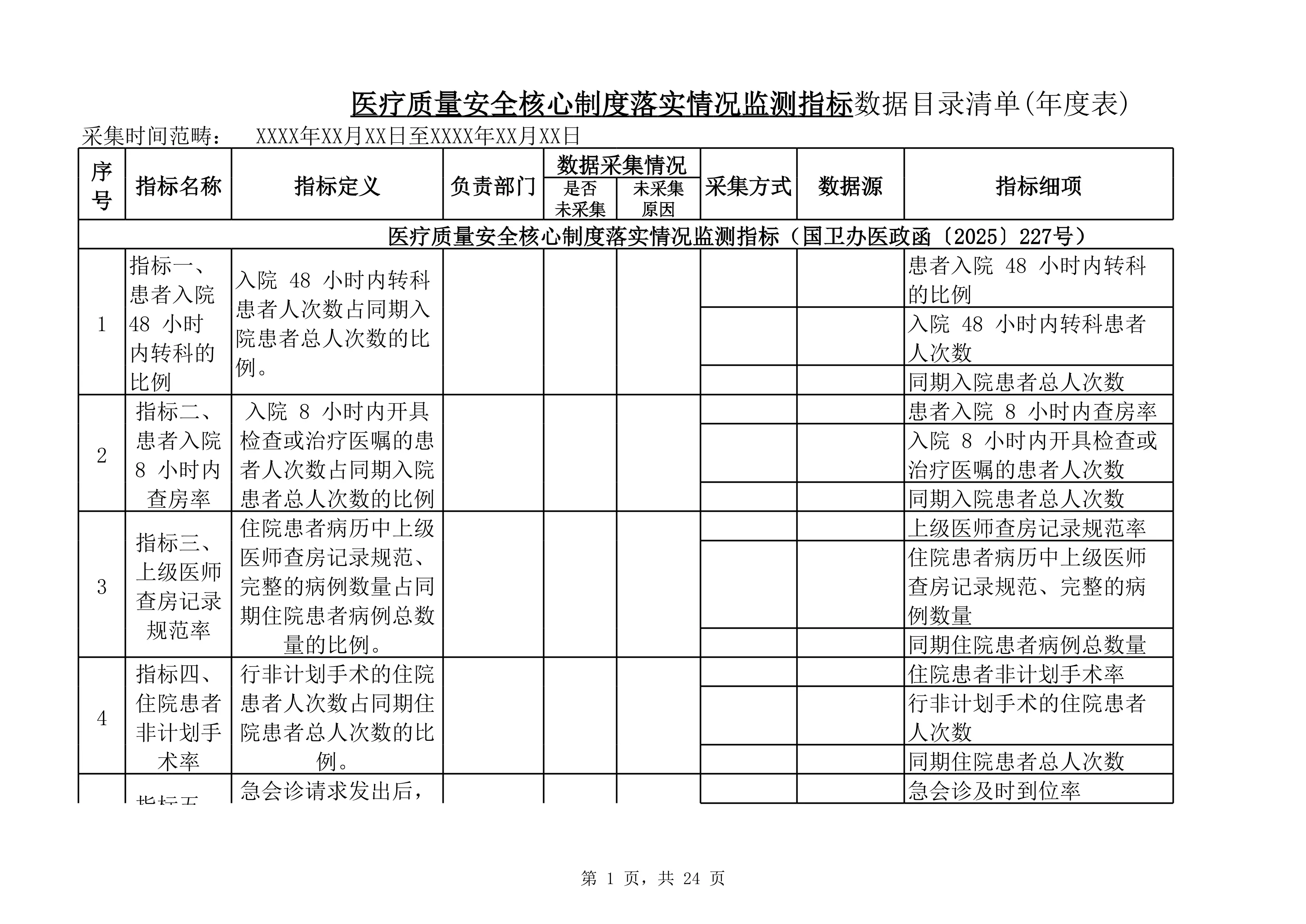 1.5医疗质量安全核心制度落实情况监测指标（2025年版）数据目录清单(年表)(1)_第1页