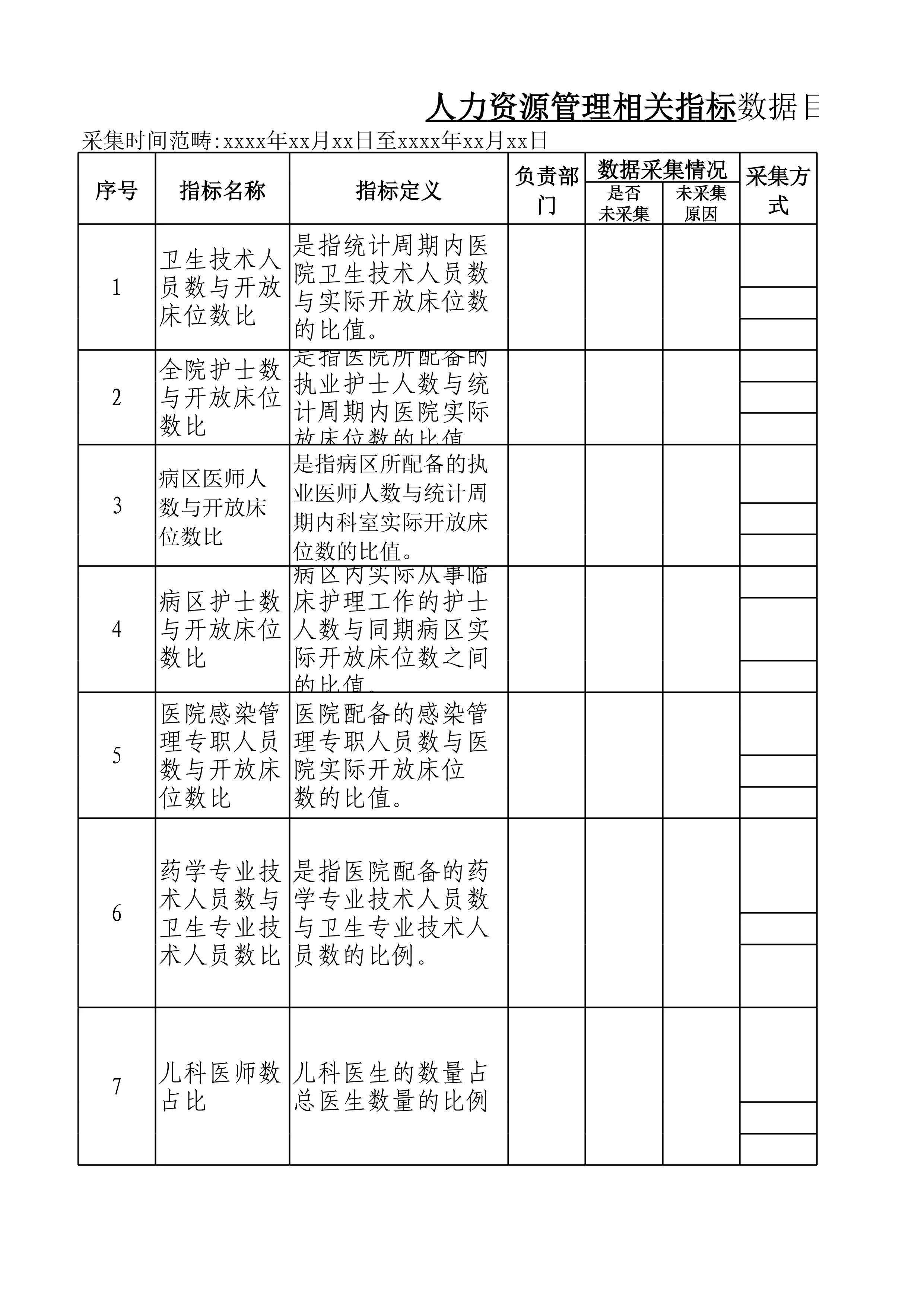 1、人力资源管理相关数据目录清单（月表）(1)_第1页
