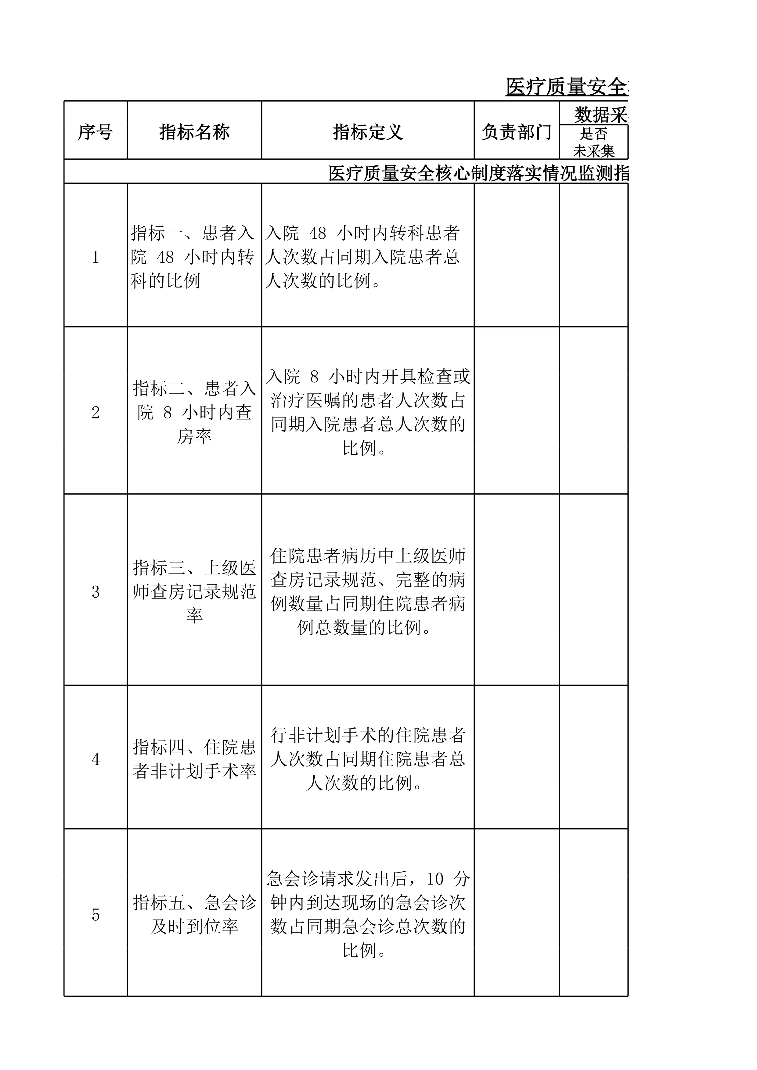 1.6医疗质量安全核心制度落实情况监测指标（2025年版）数据目录清单(年表汇总）(1)_第1页