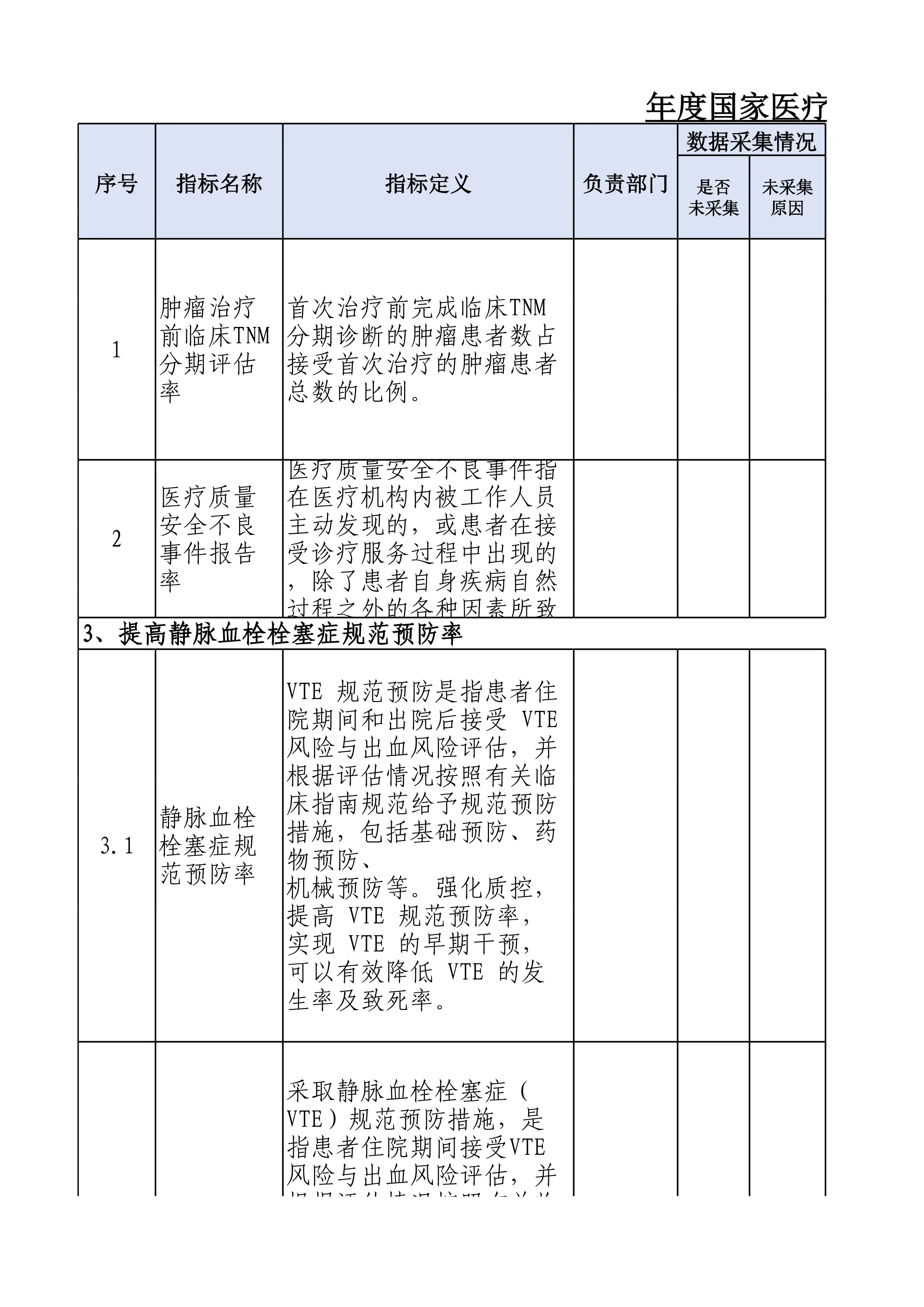 1.2年度国家医疗质量安全改进目标数据目录清单(月表汇总)(1)_第1页