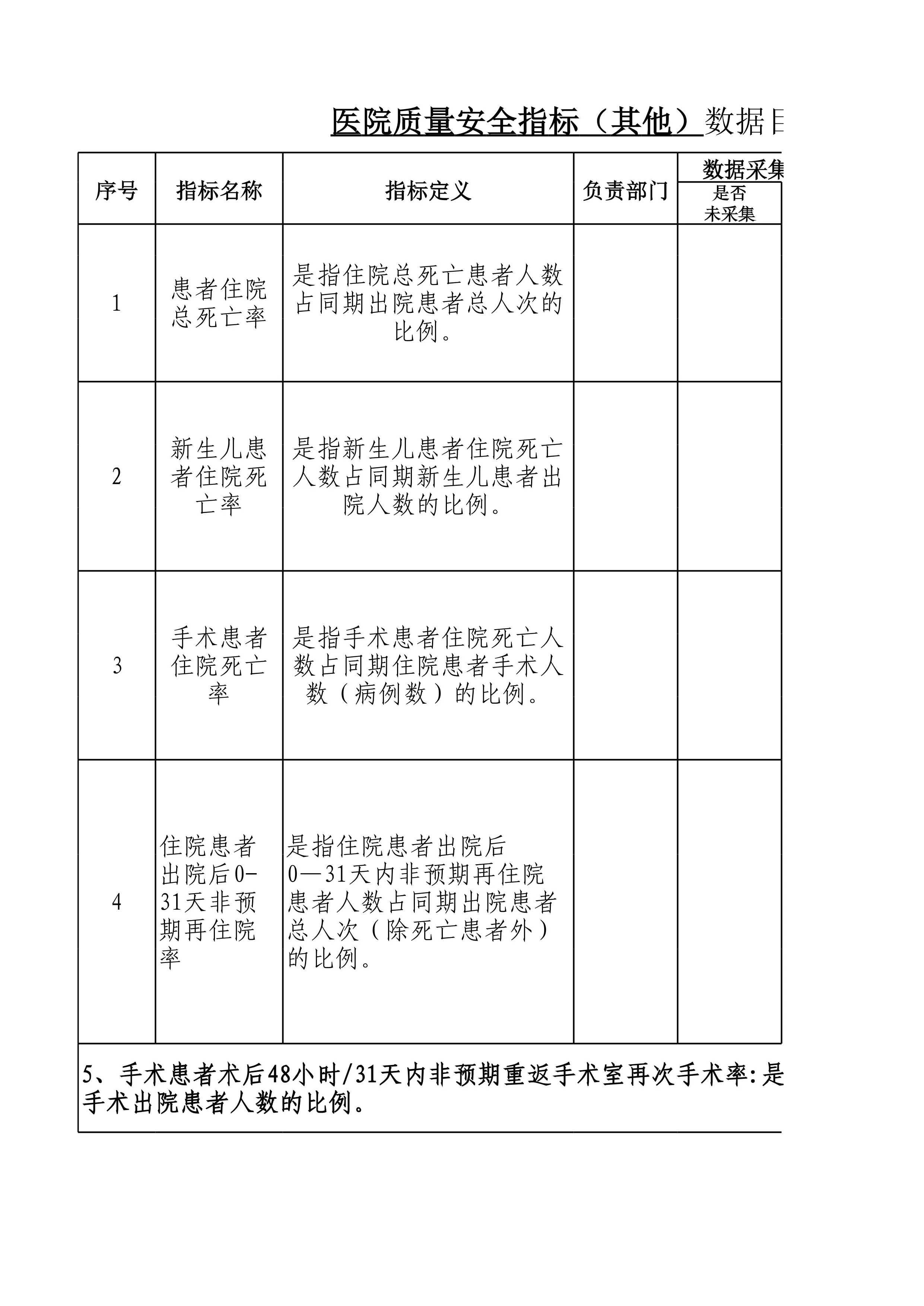 1.4医院质量安全指标（其他）数据目录清单汇总表(季表汇总)(1)_第1页