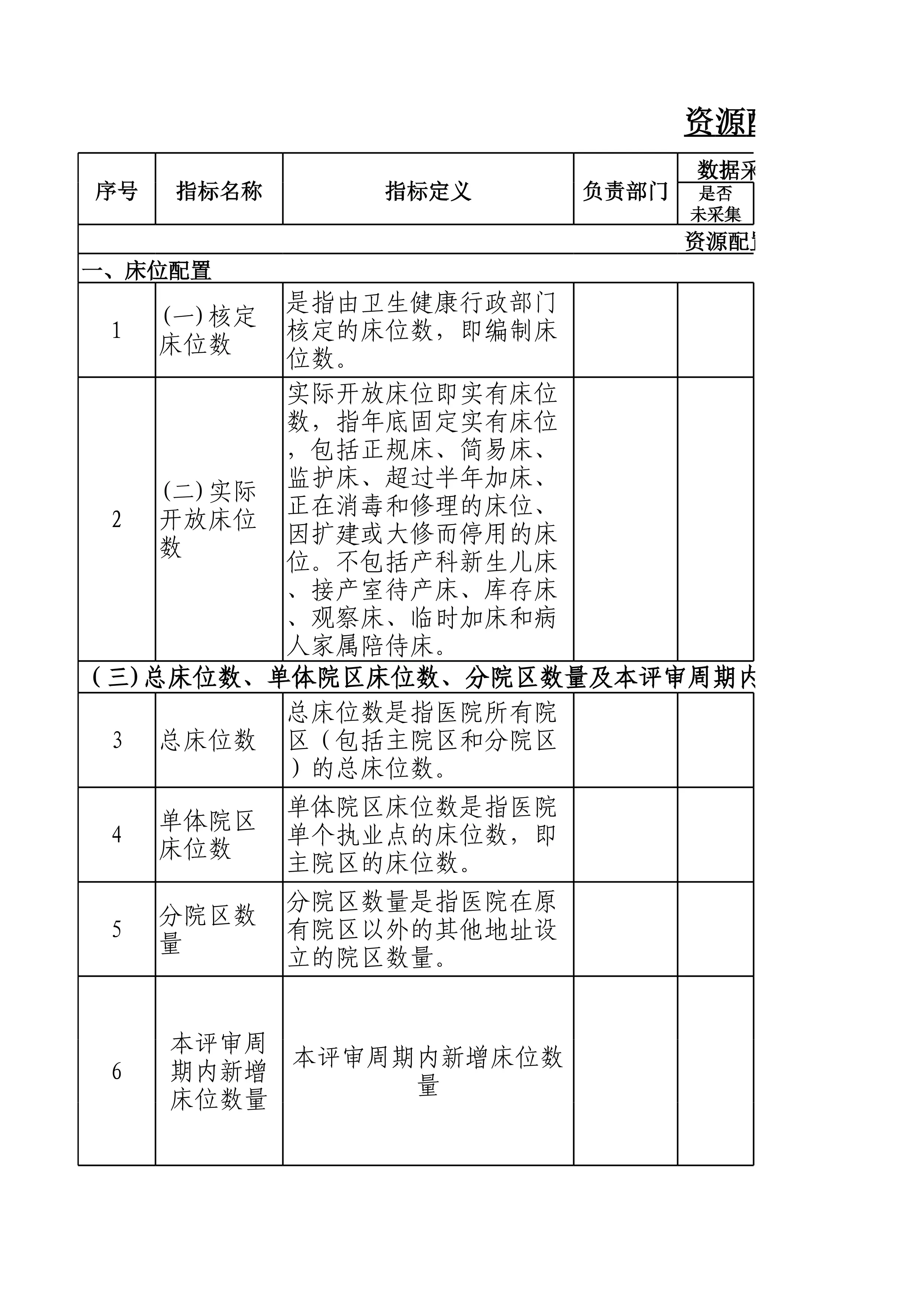1.4资源配置与运行数据指标数据目录清单(季表汇总) (1)_第1页