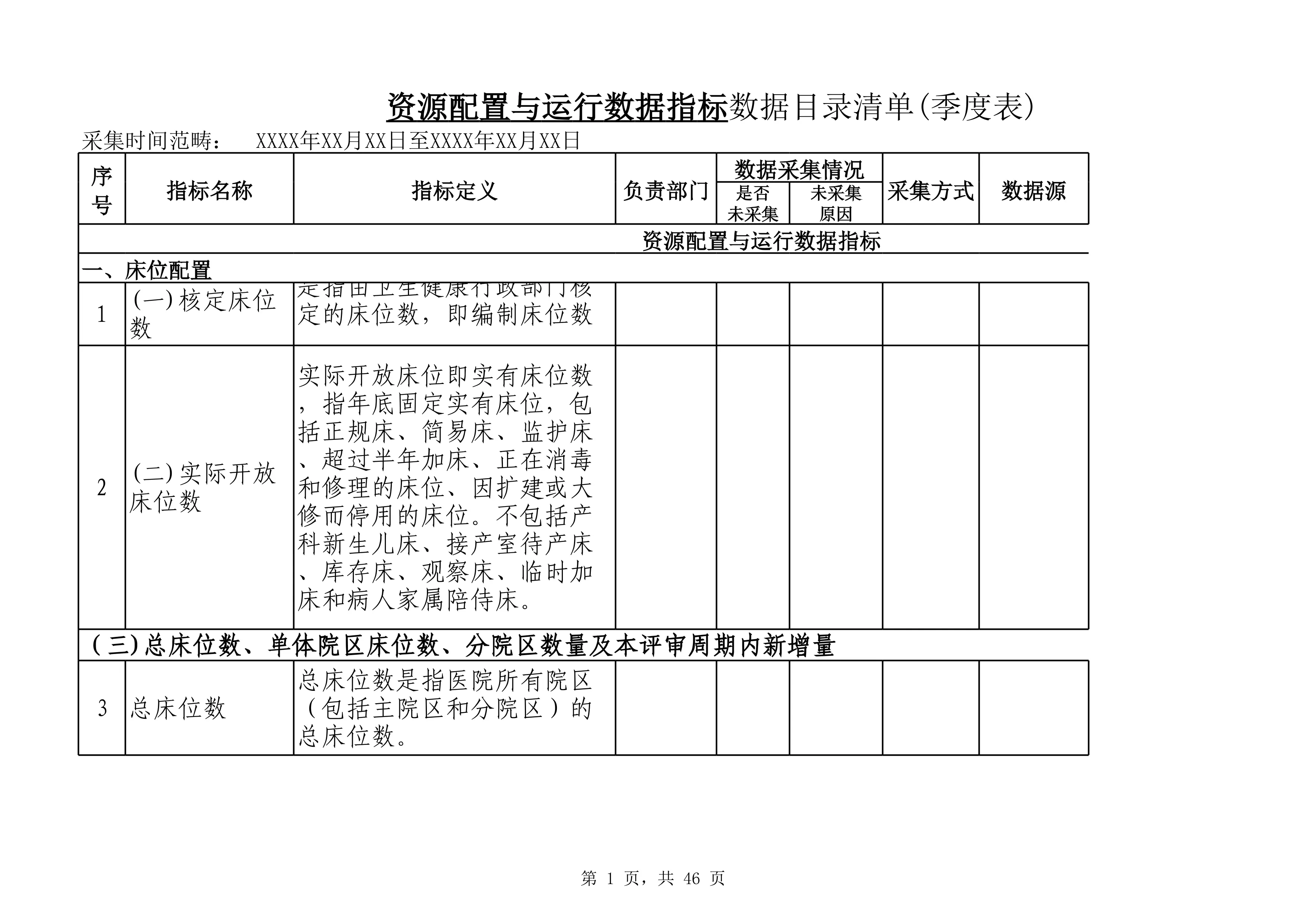 1.3资源配置与运行数据指标数据目录清单(季度表)(1)_第1页