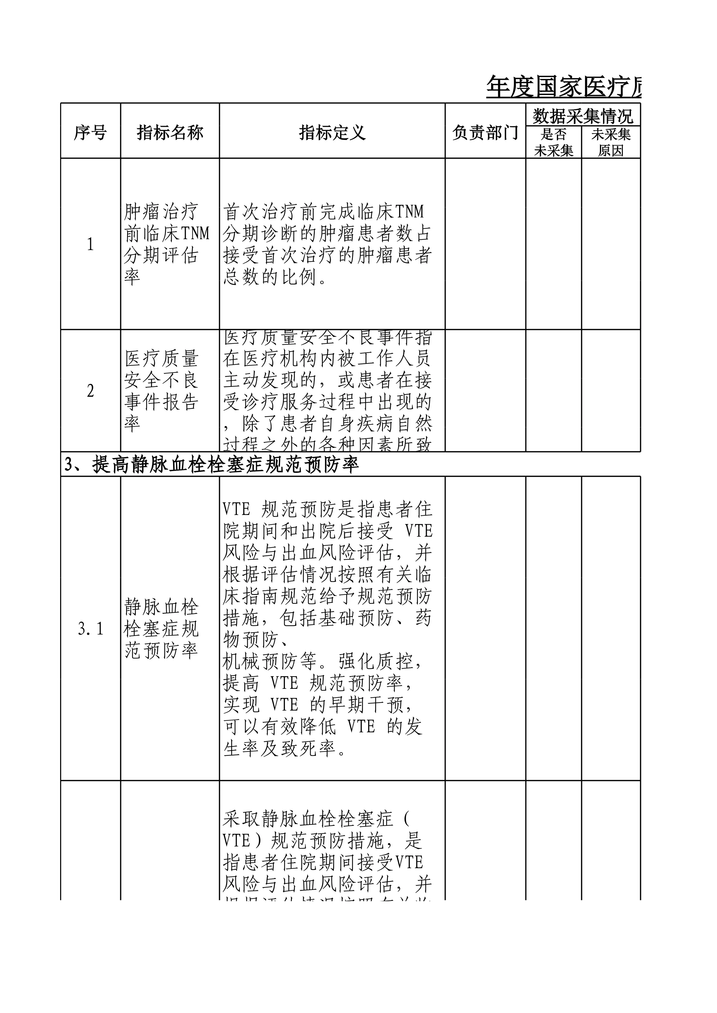 1.6年度国家医疗质量安全改进目标数据目录清单(年表汇总) (1)_第1页